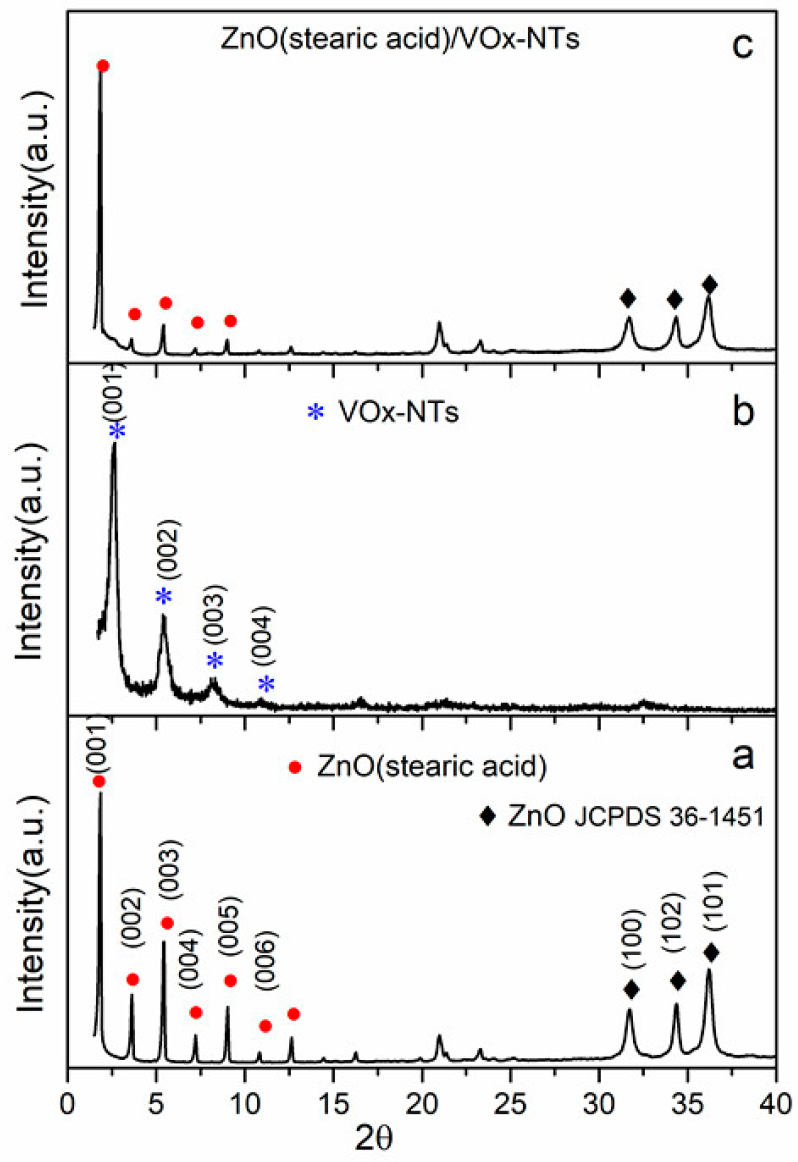 Catalysts 08 00093 g001