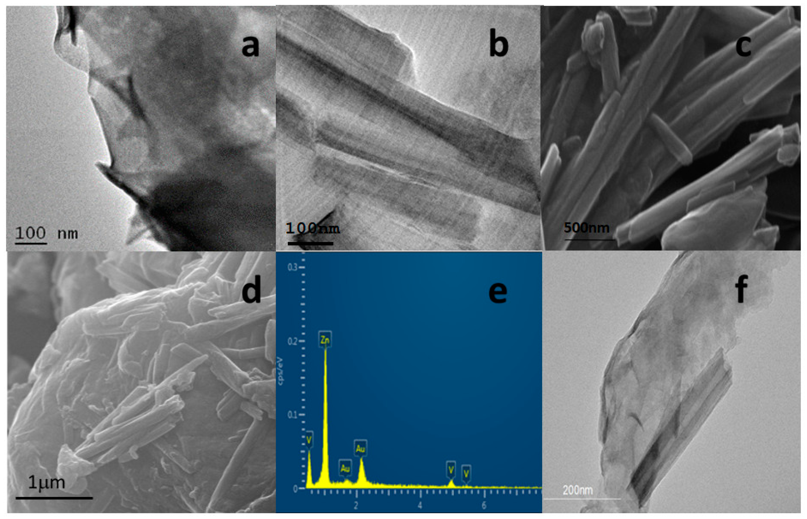 Catalysts 08 00093 g002