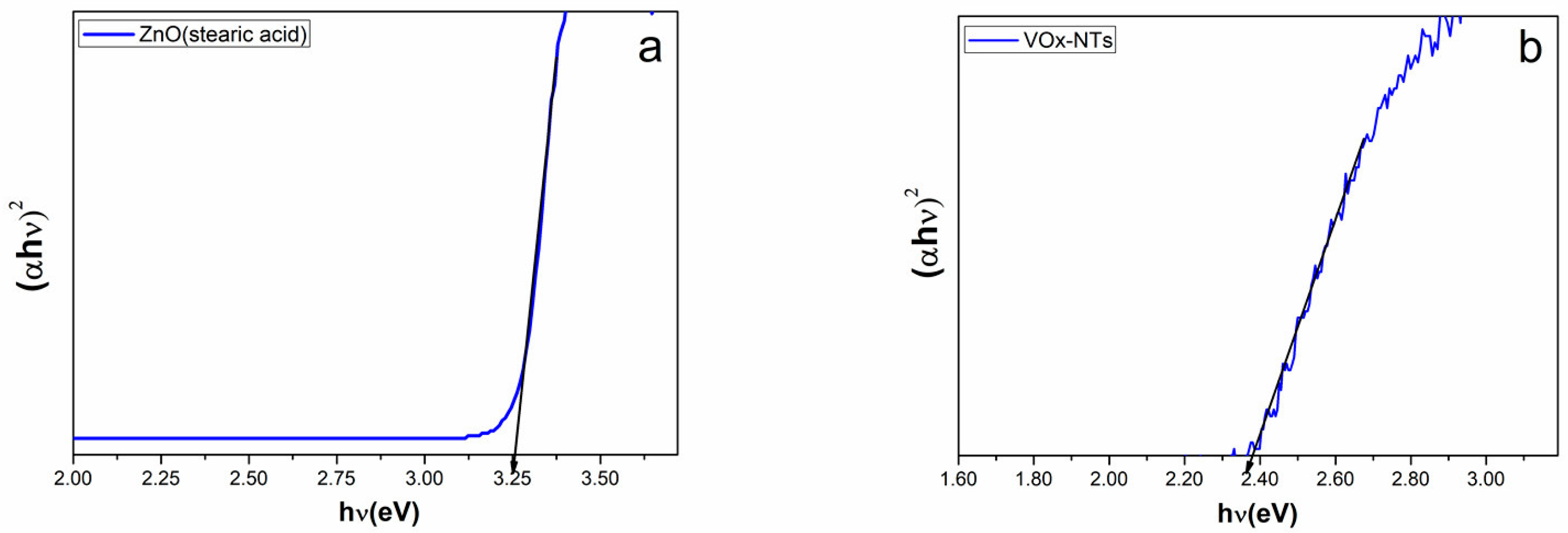 Catalysts 08 00093 g003a