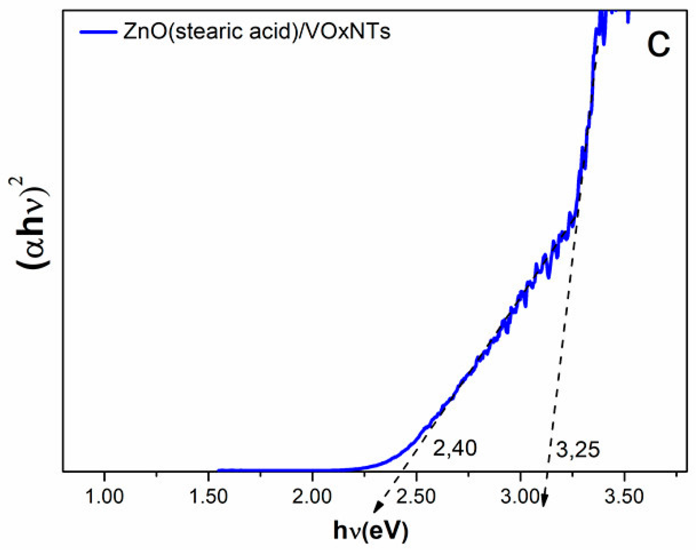 Catalysts 08 00093 g003b