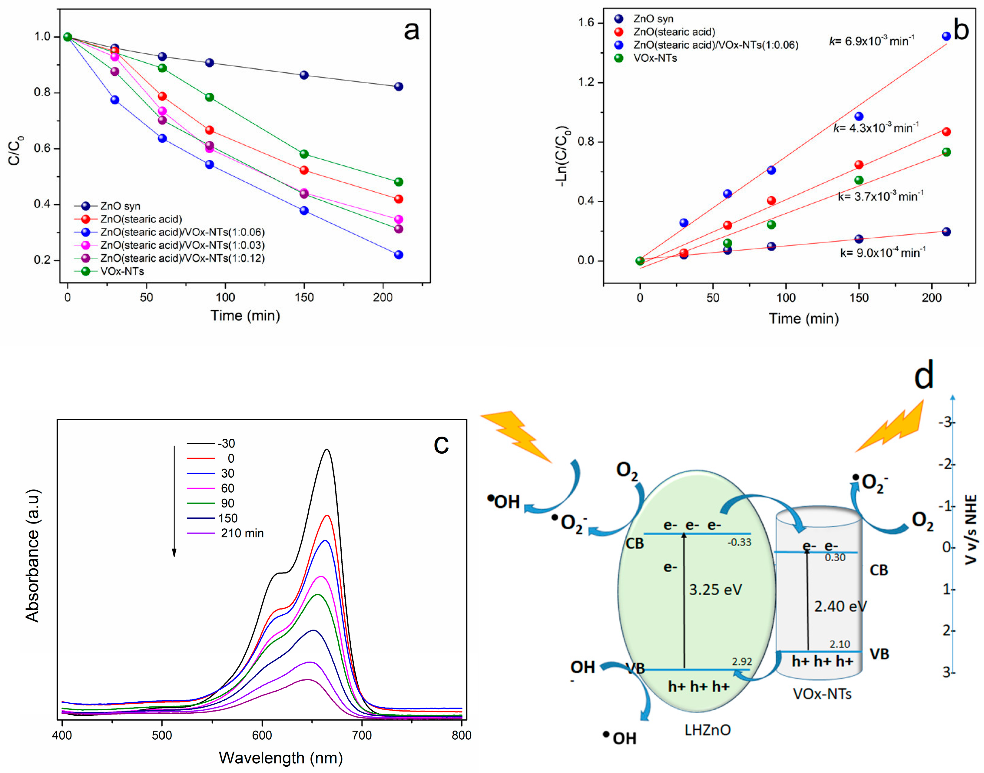 Catalysts 08 00093 g004