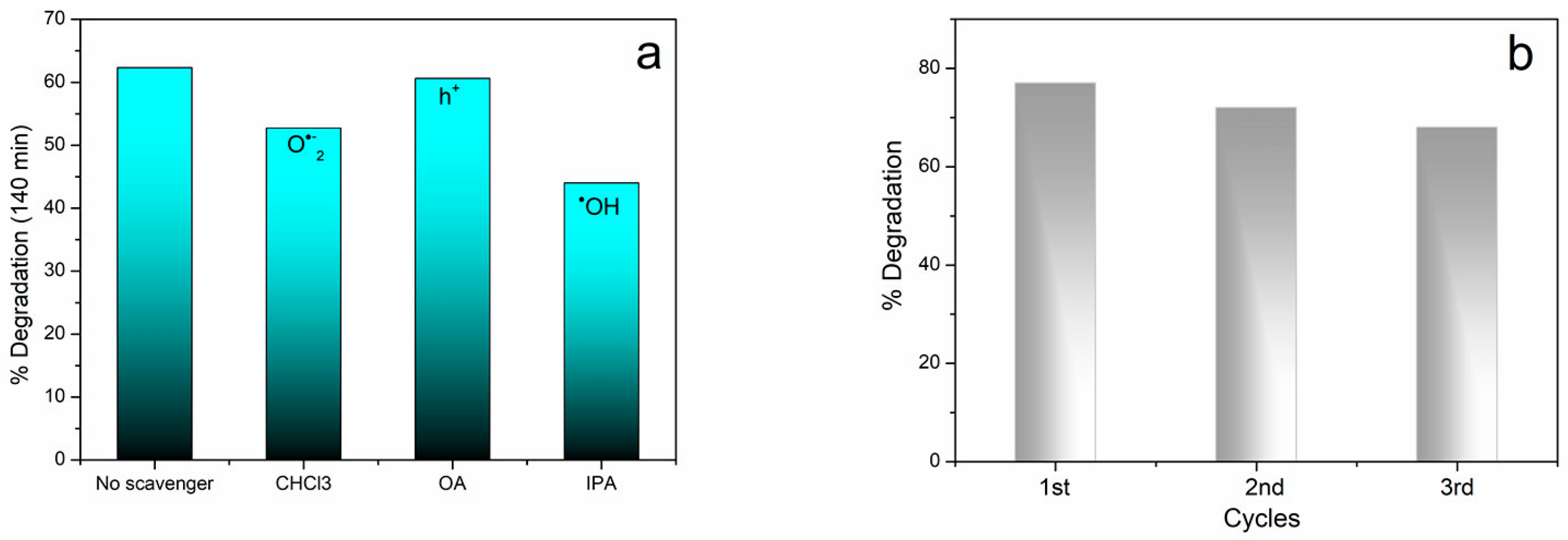 Catalysts 08 00093 g005