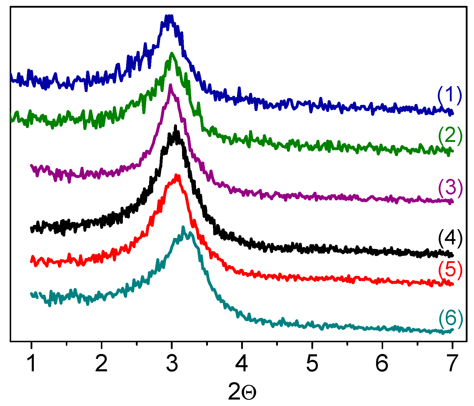 Catalysts 08 00095 g001