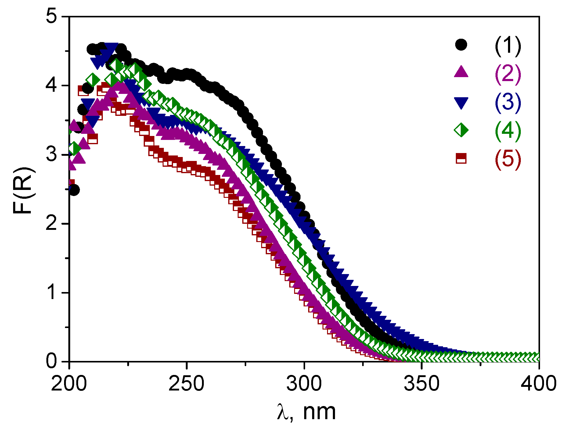 Catalysts 08 00095 g002