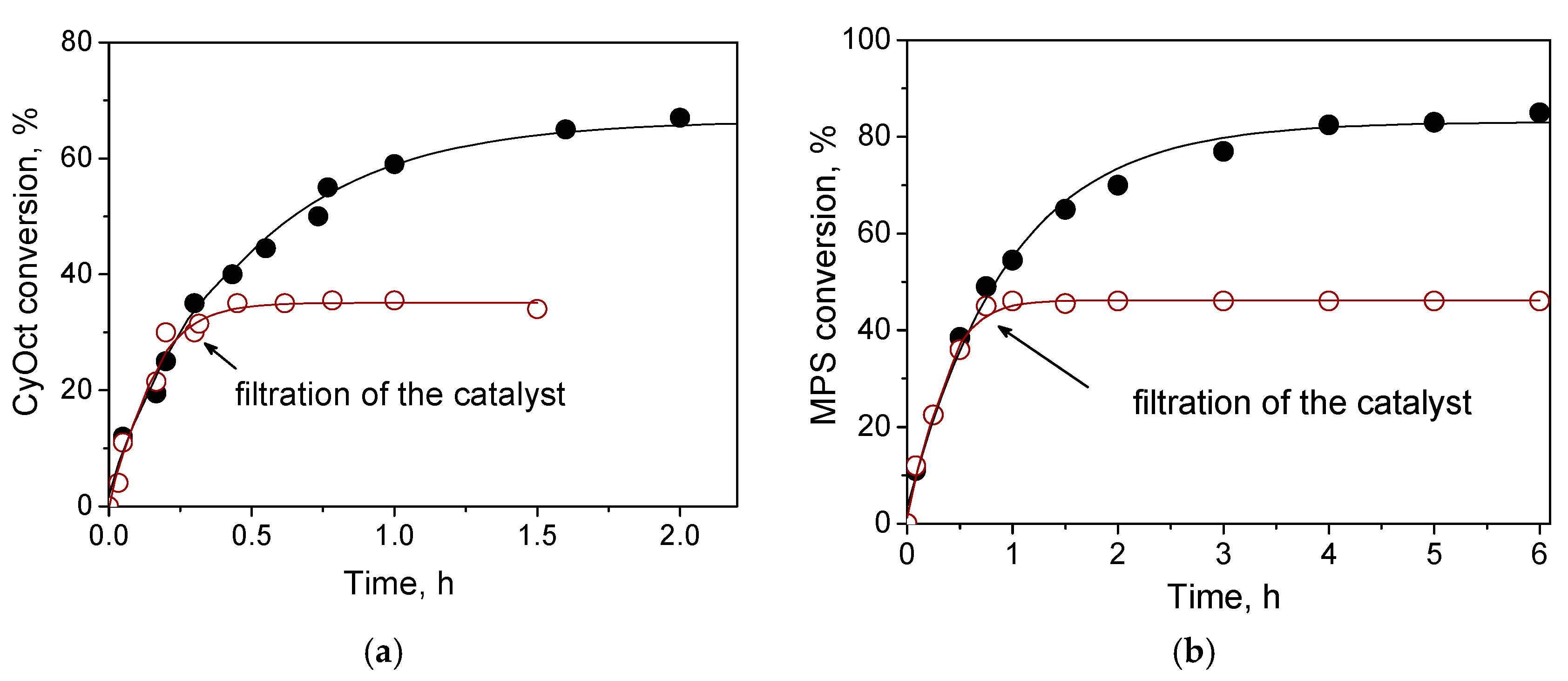 Catalysts 08 00095 g006