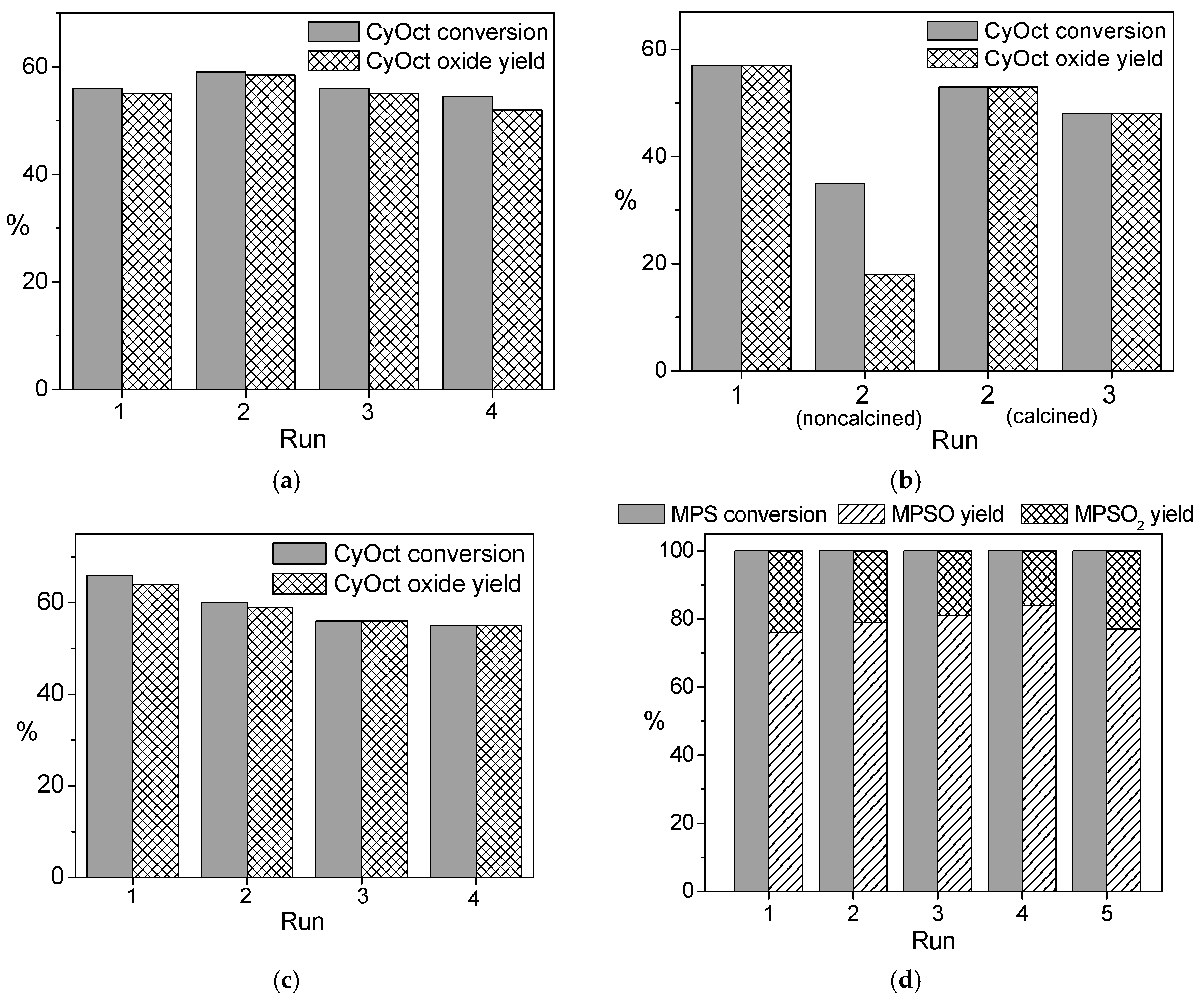 Catalysts 08 00095 g007