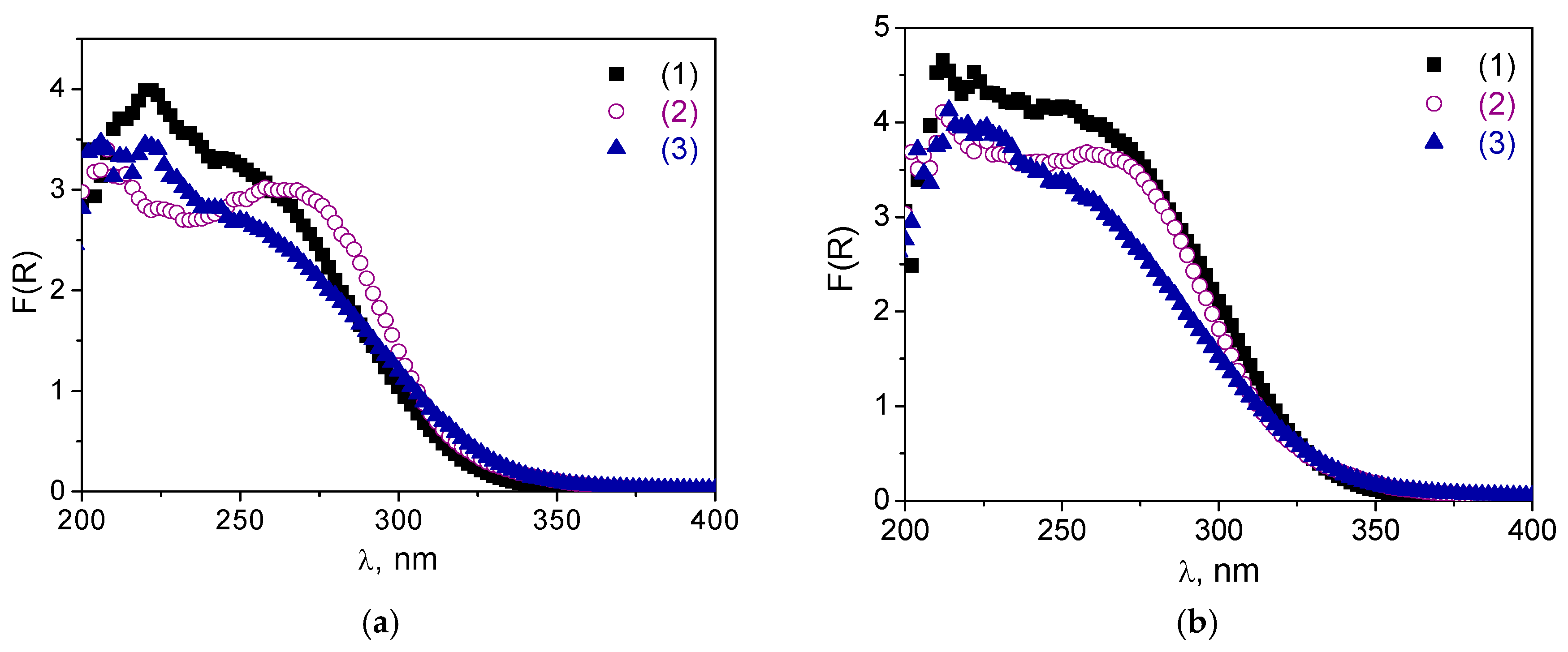 Catalysts 08 00095 g008