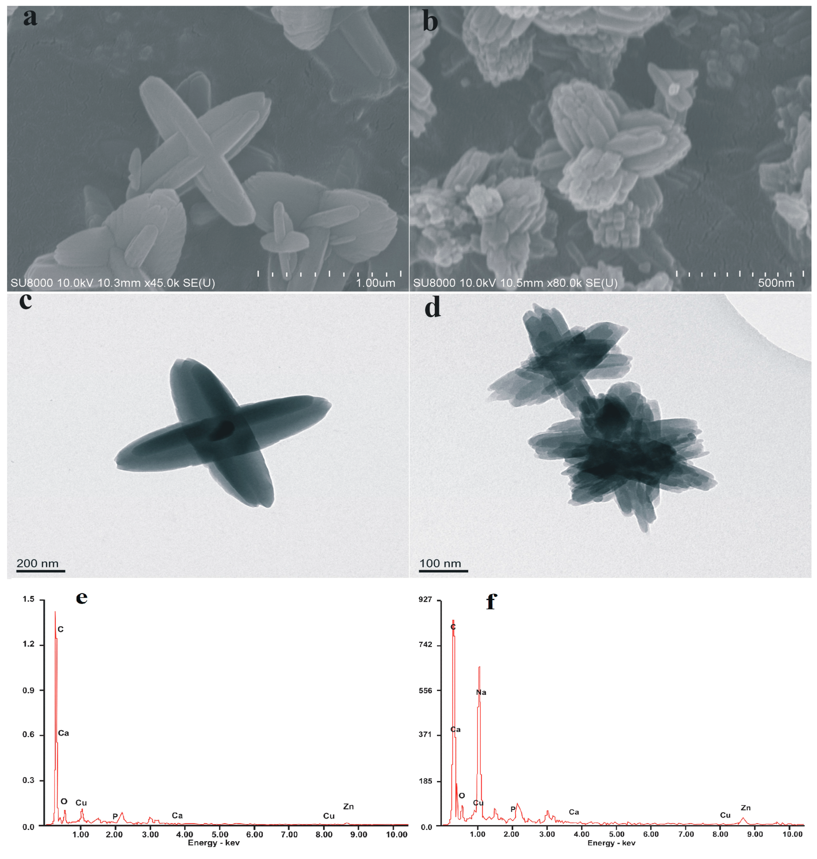 Catalysts 08 00096 g002