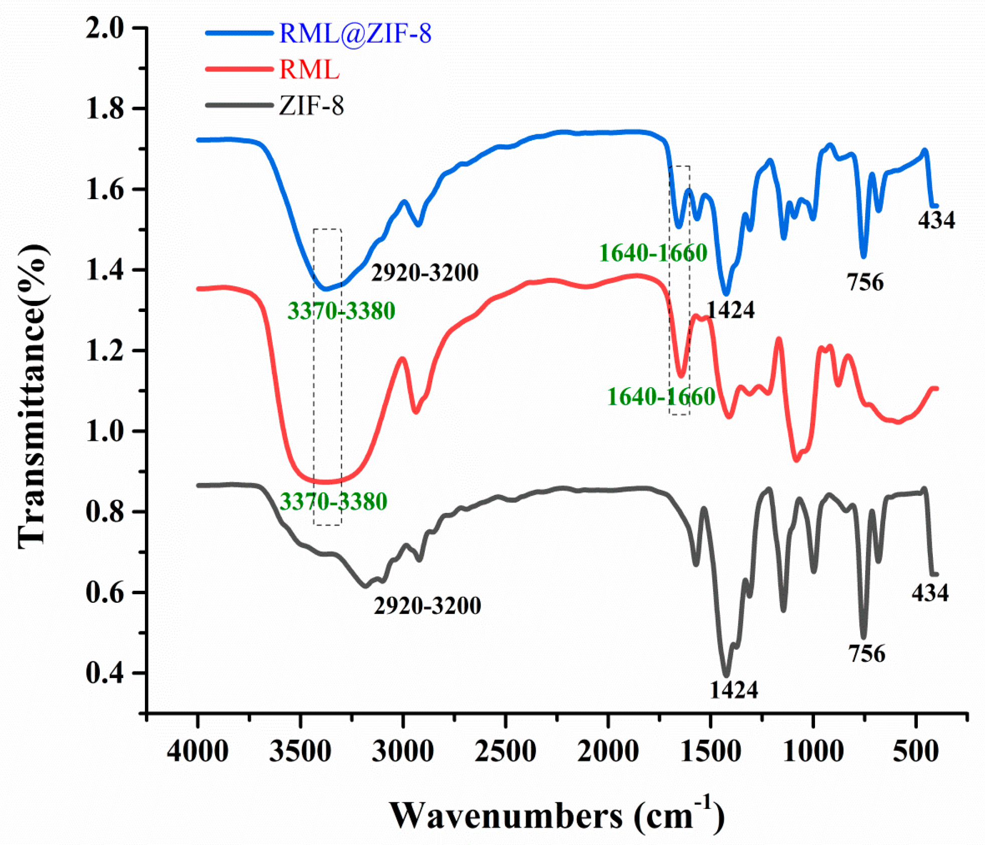 Catalysts 08 00096 g003