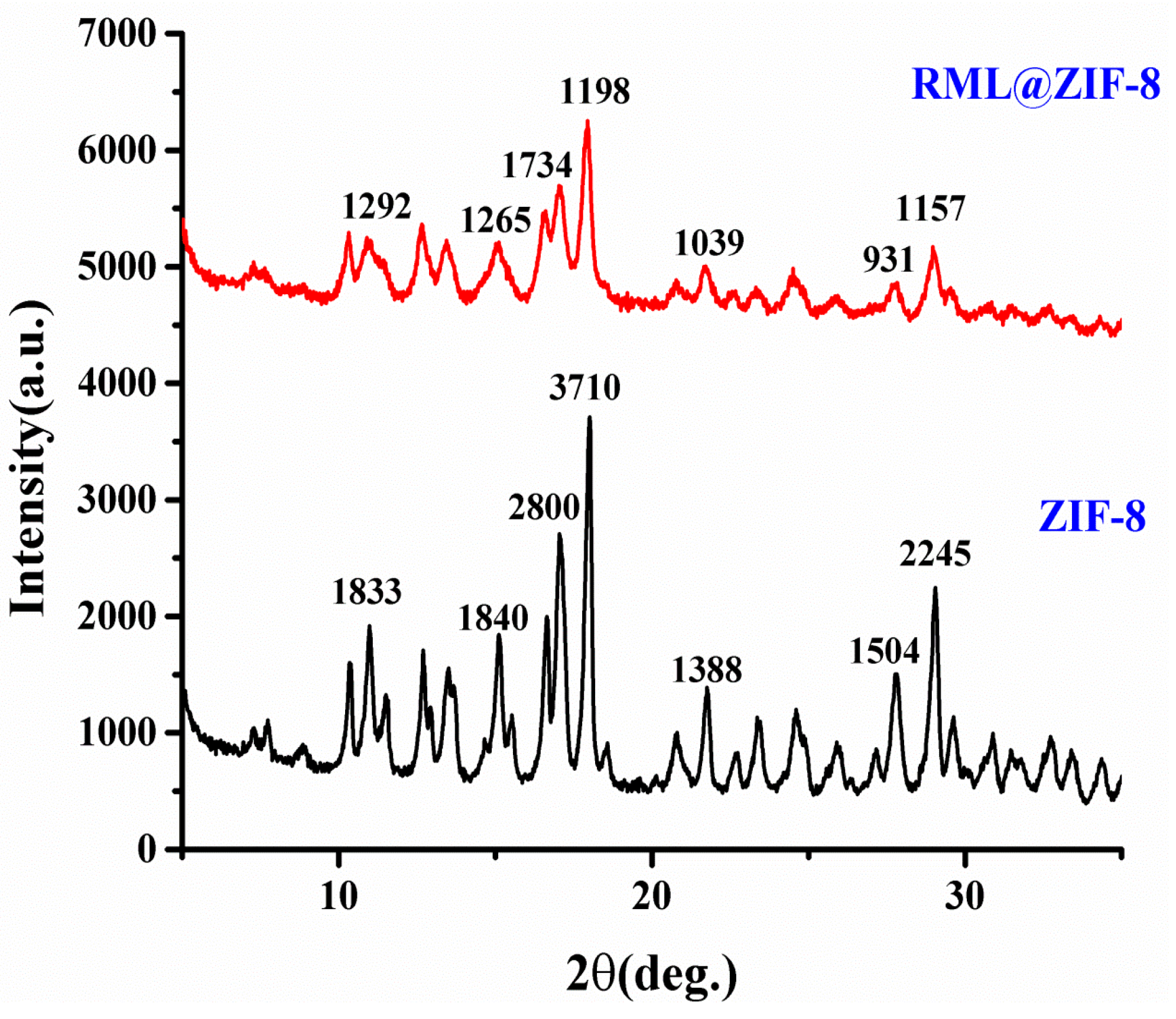 Catalysts 08 00096 g004