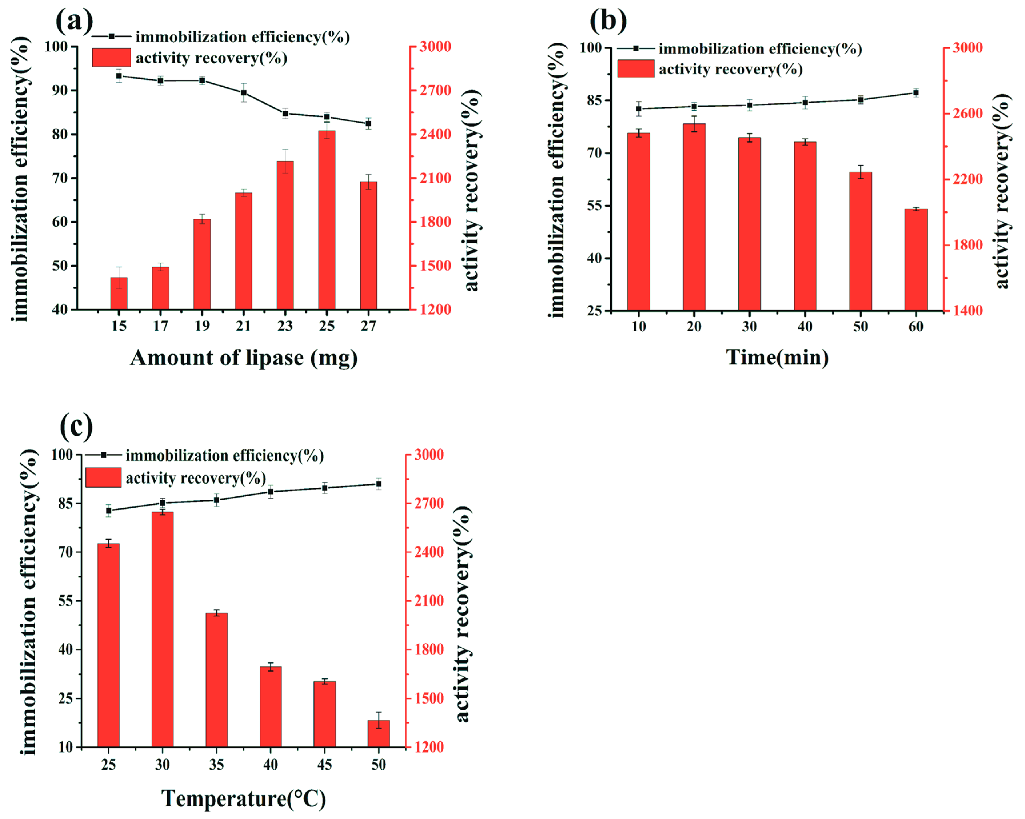 Catalysts 08 00096 g006