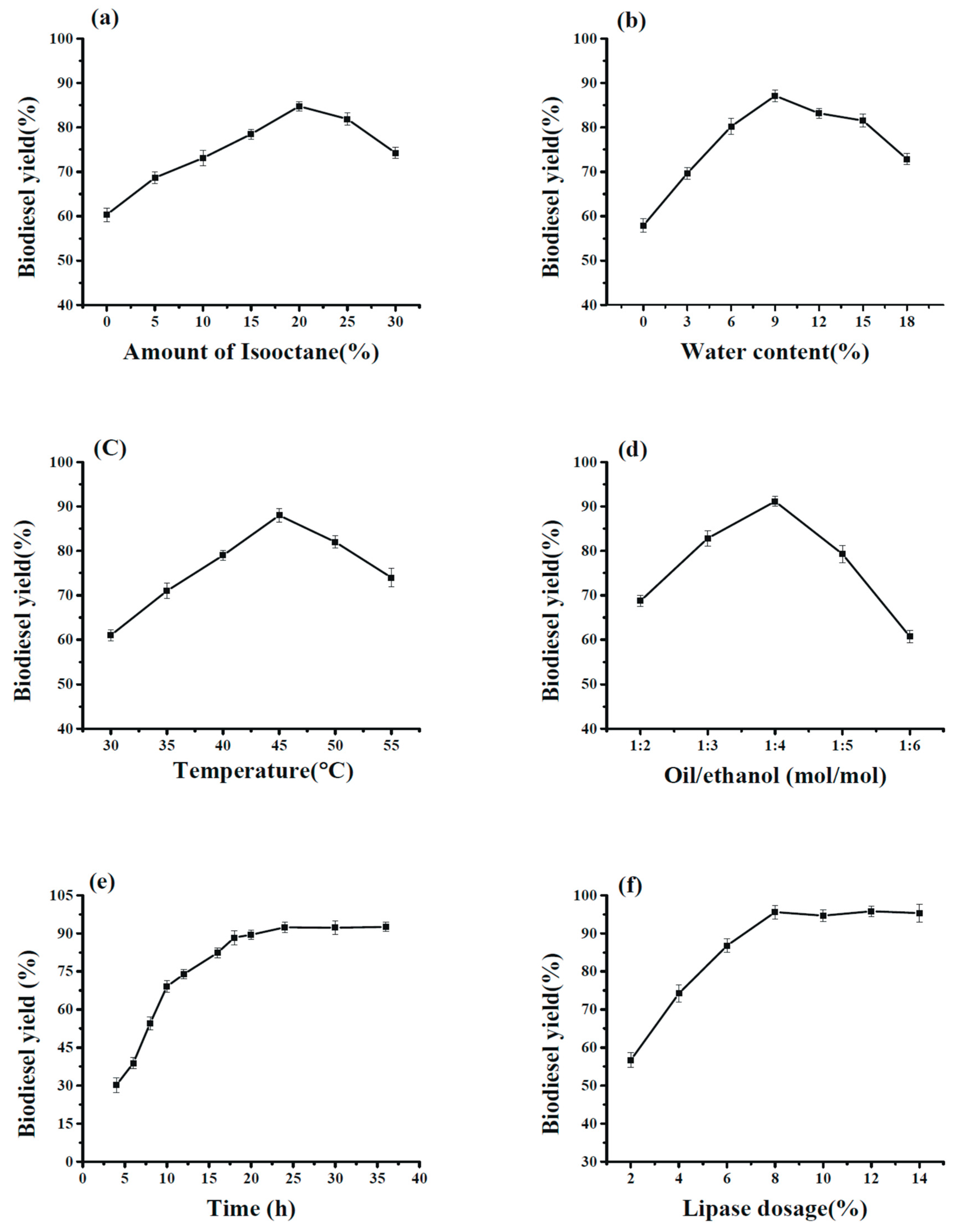 Catalysts 08 00096 g007