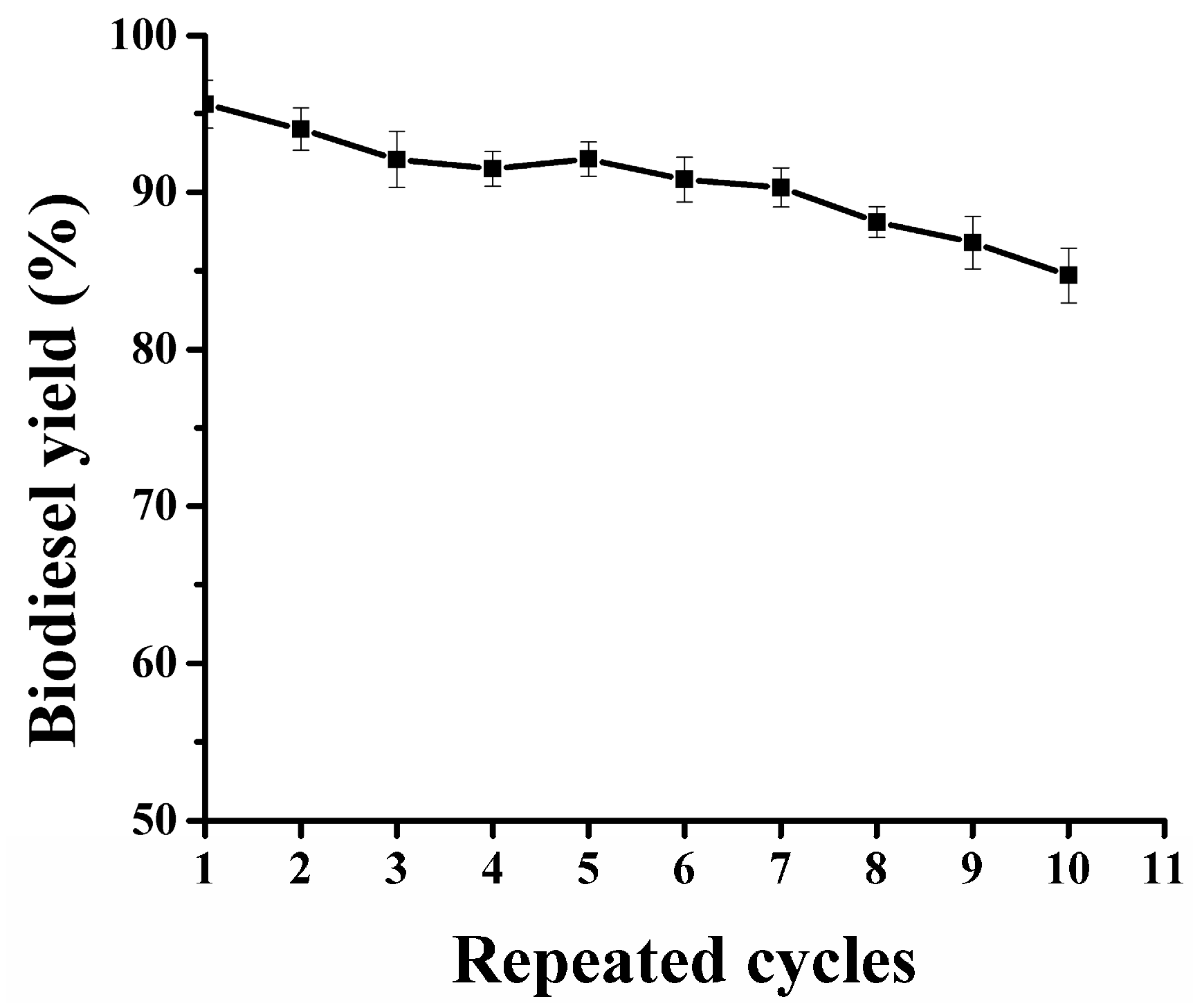 Catalysts 08 00096 g008