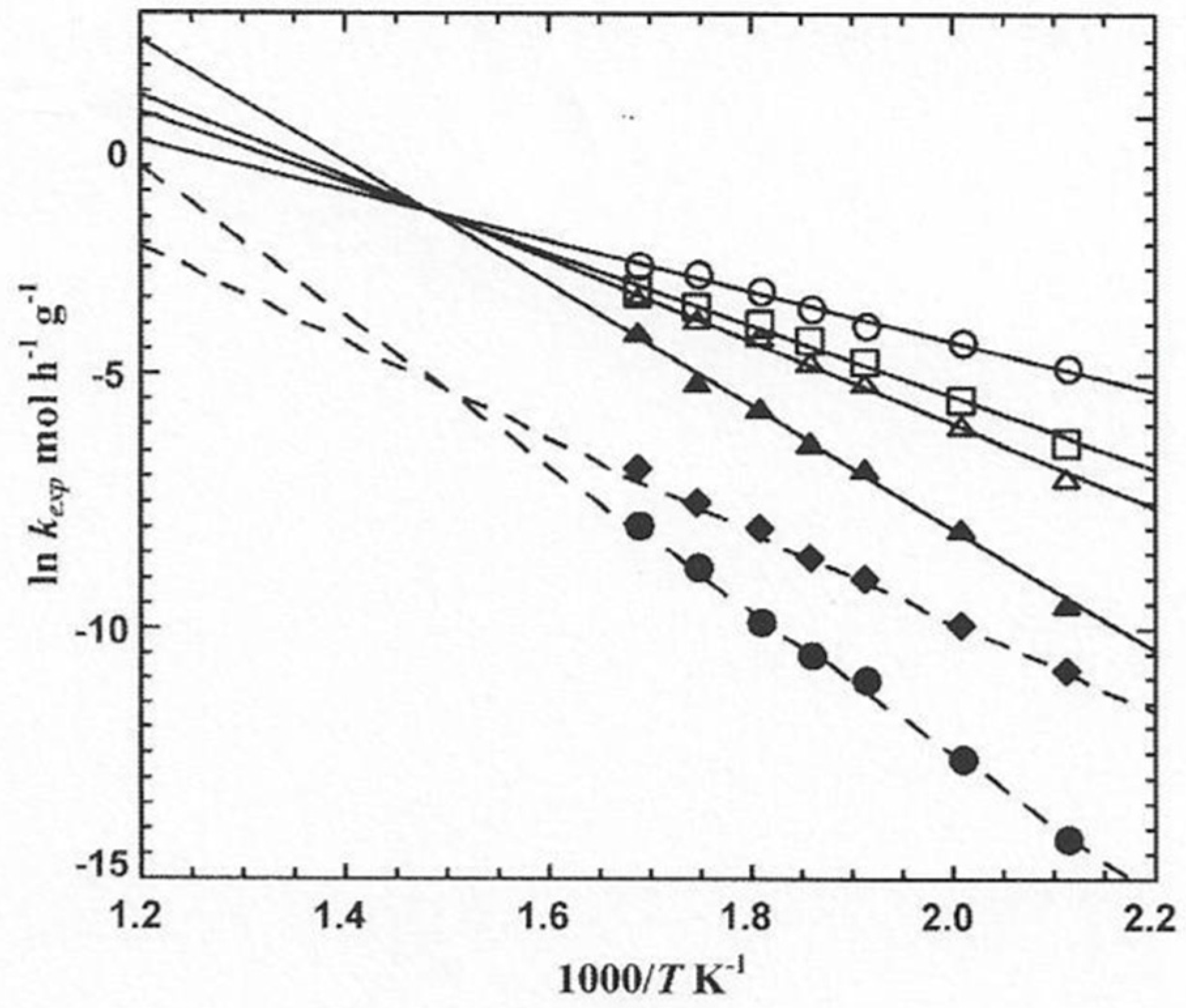 Catalysts 08 00097 g001