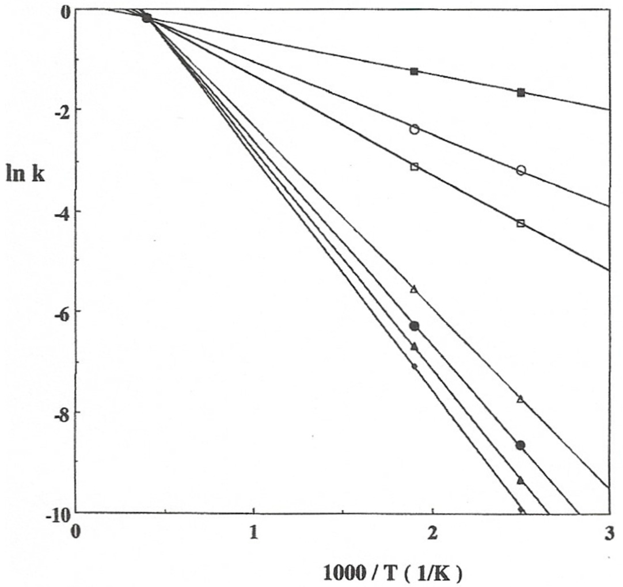 Catalysts 08 00097 g002