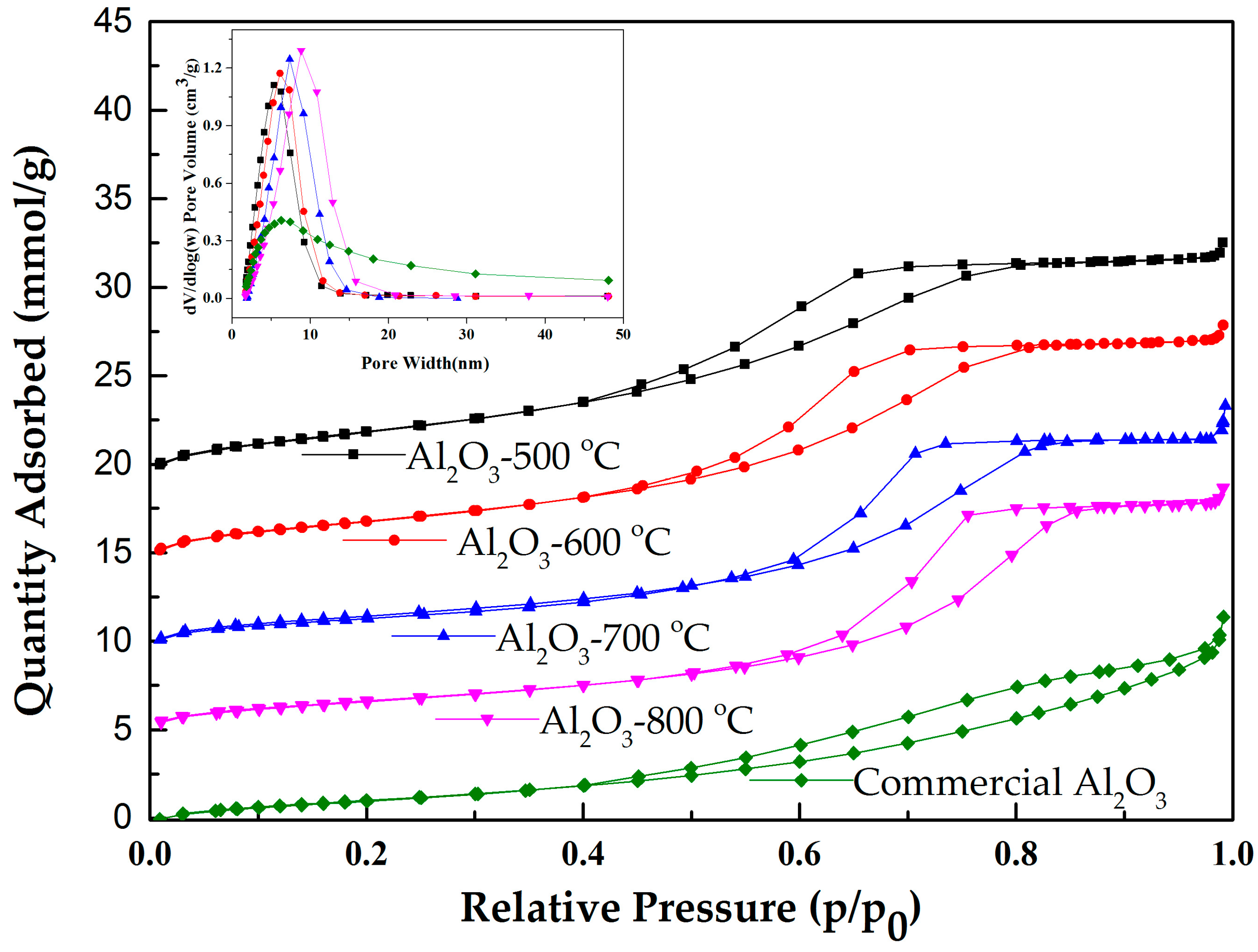 Catalysts 08 00099 g001