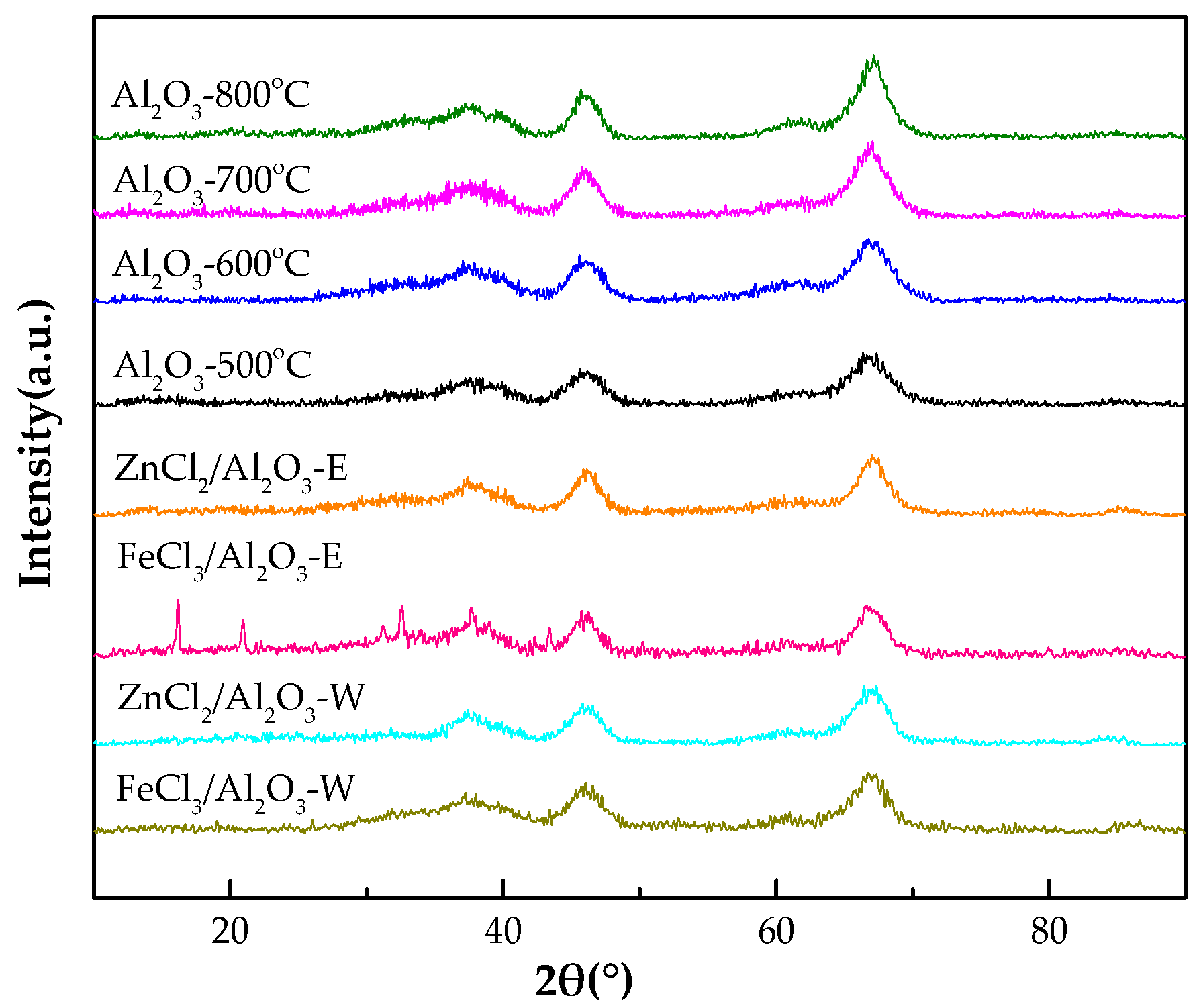 Catalysts 08 00099 g002