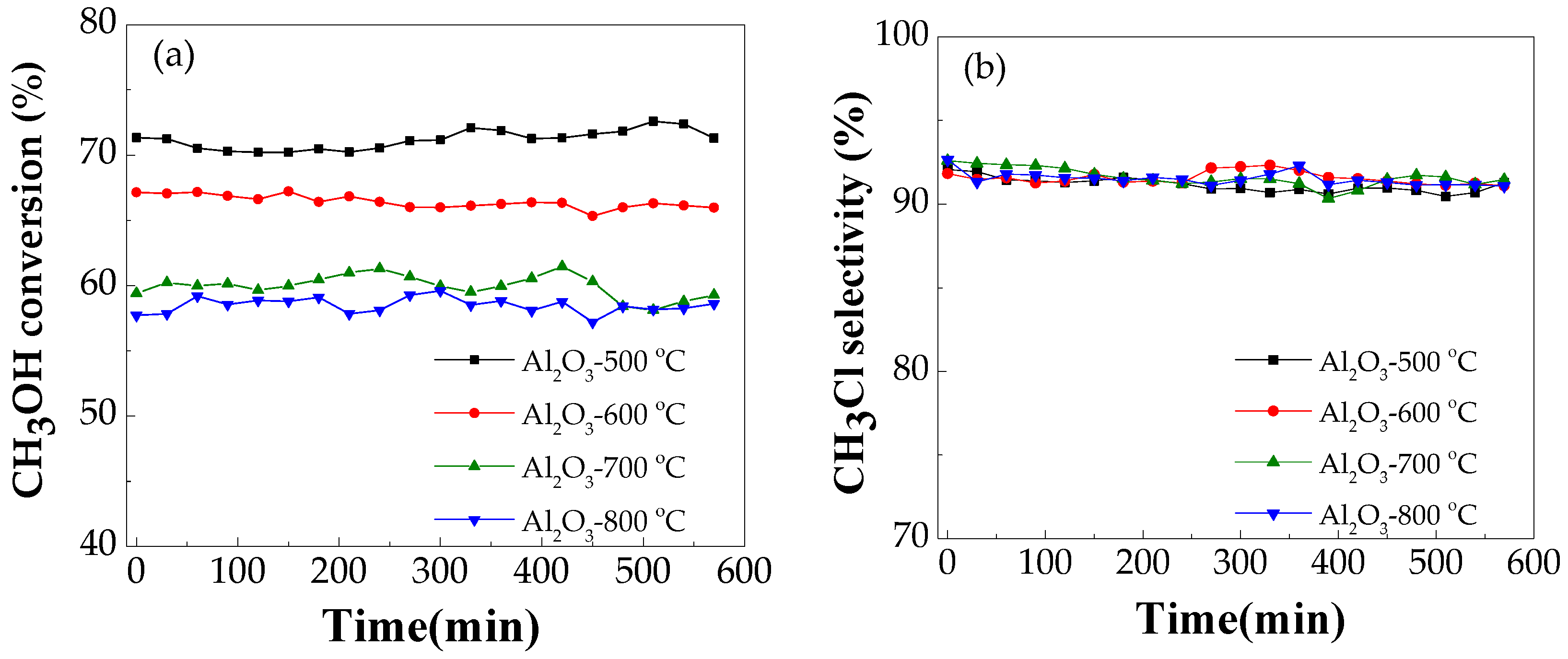 Catalysts 08 00099 g003