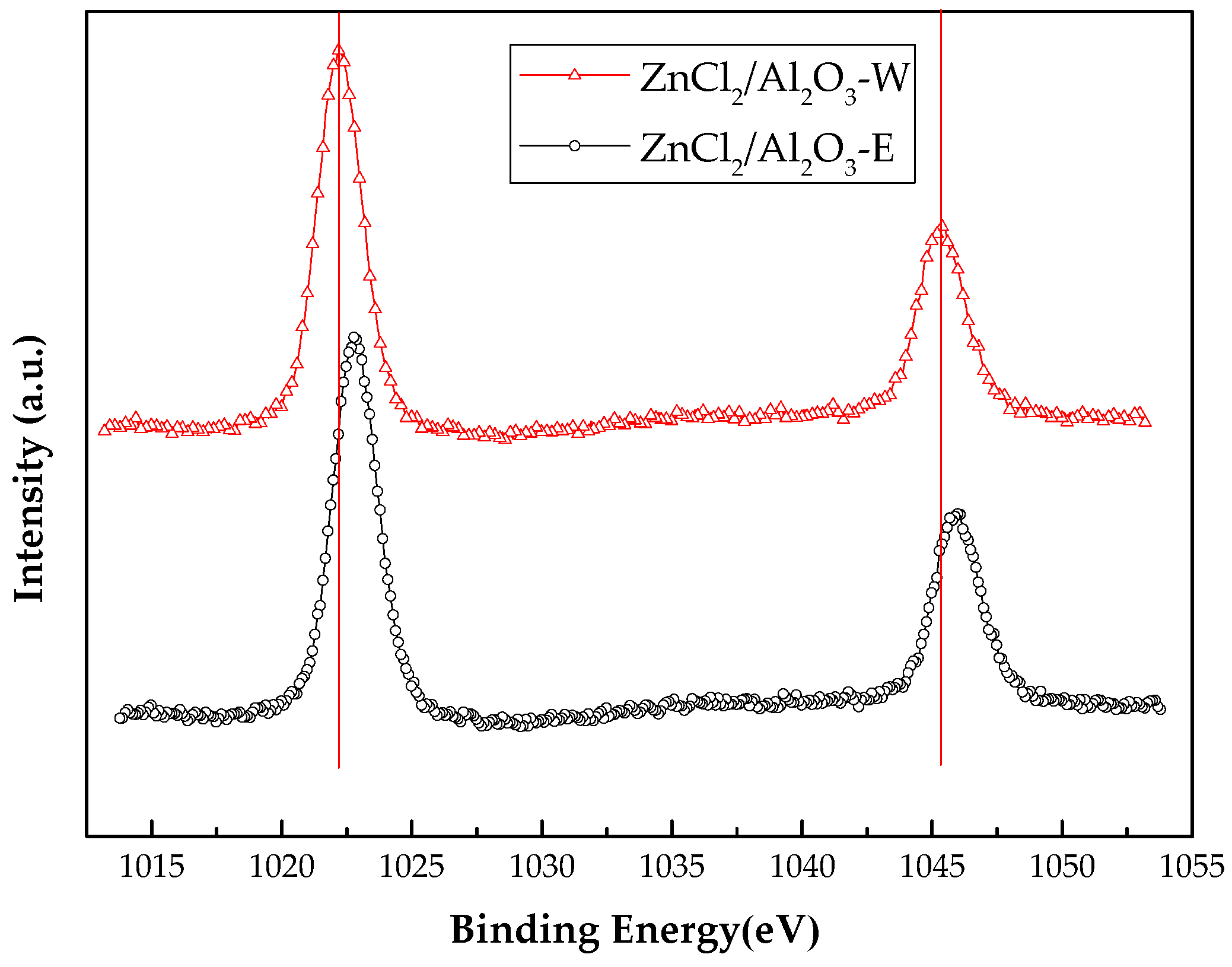 Catalysts 08 00099 g006