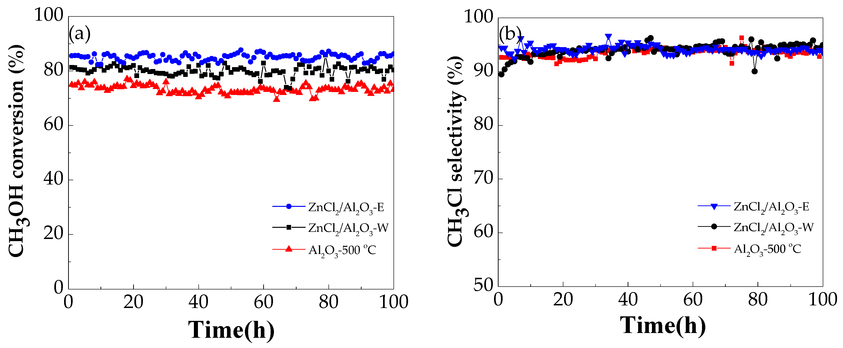 Catalysts 08 00099 g007