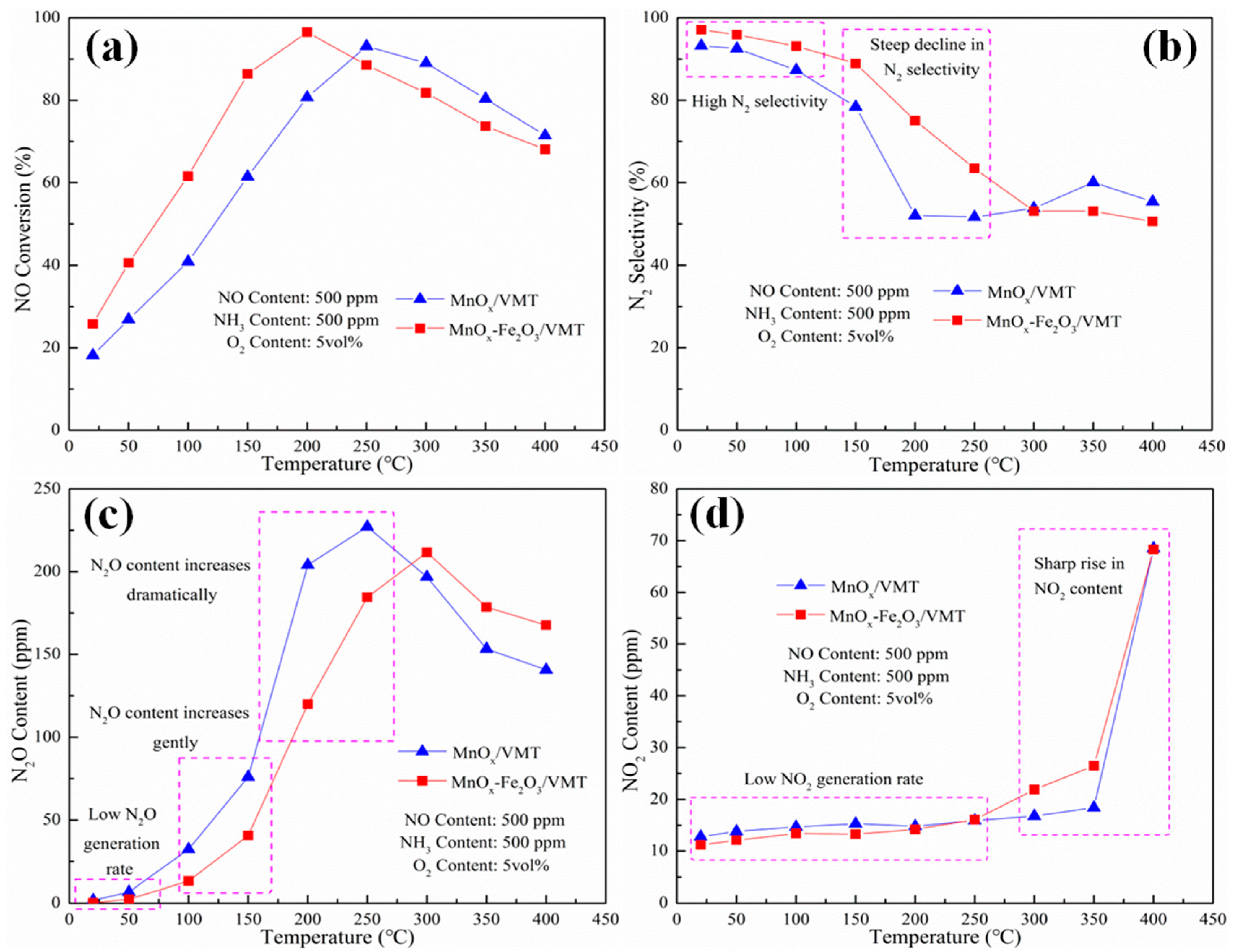 Catalysts 08 00100 g001