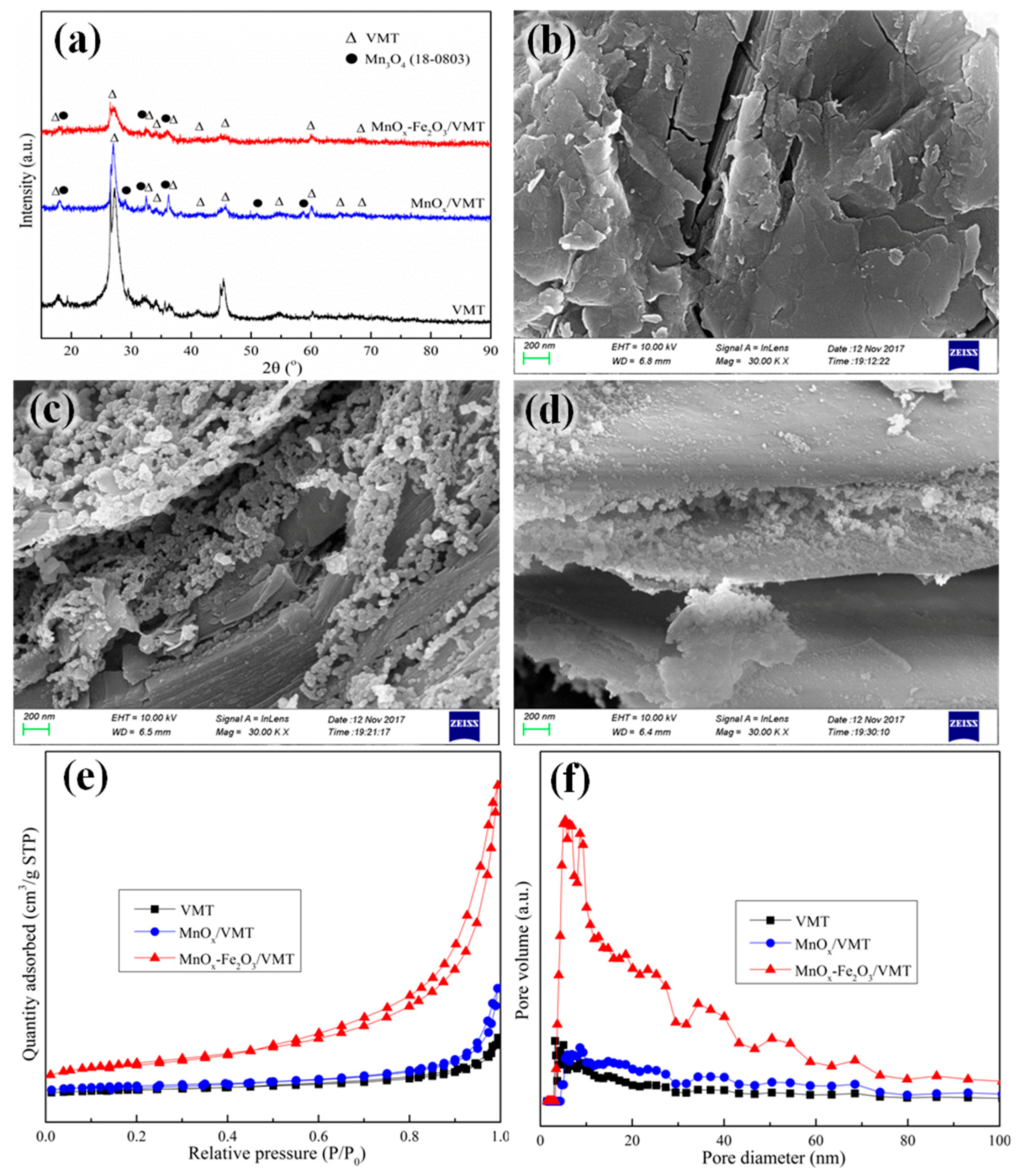 Catalysts 08 00100 g002