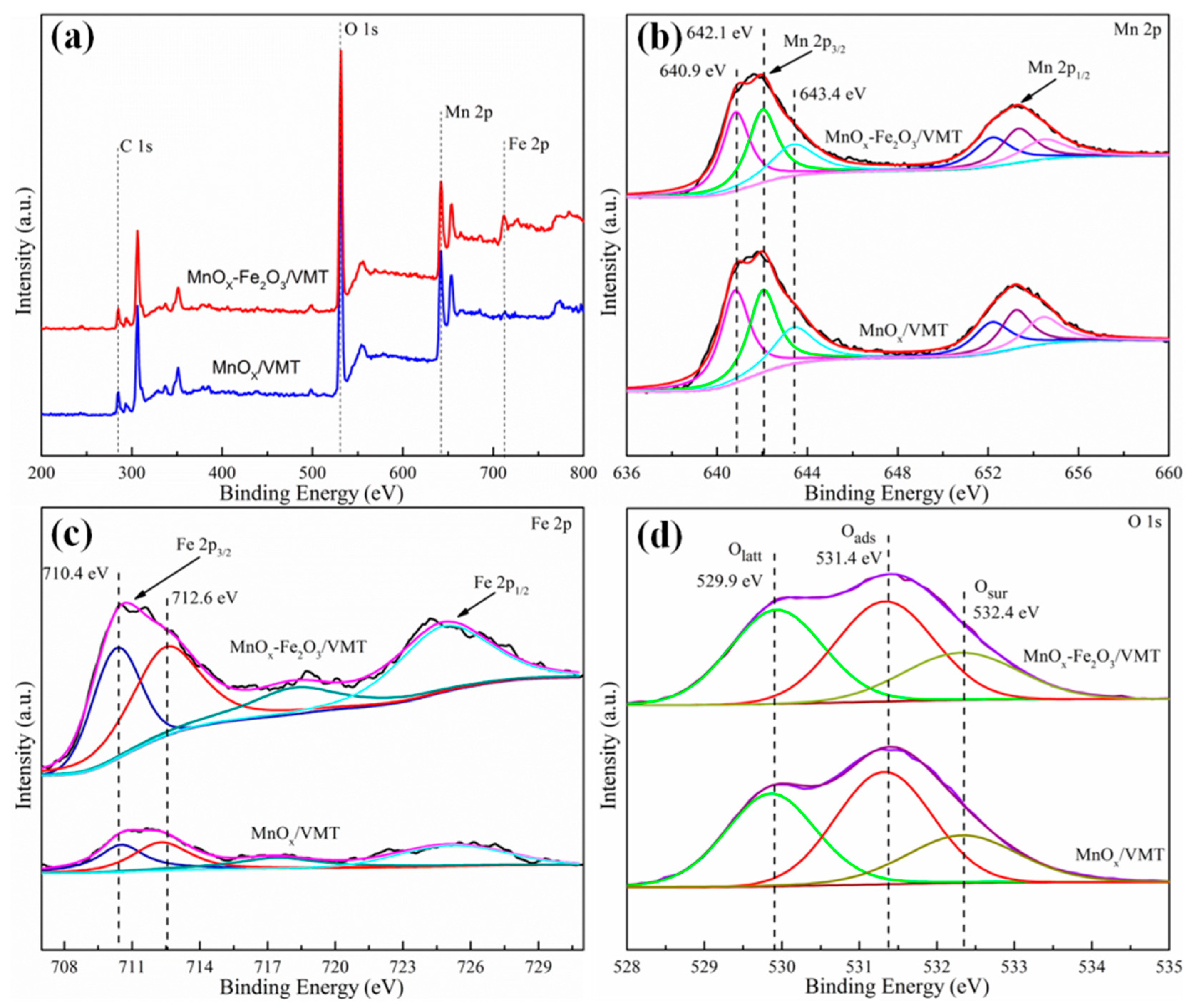 Catalysts 08 00100 g003
