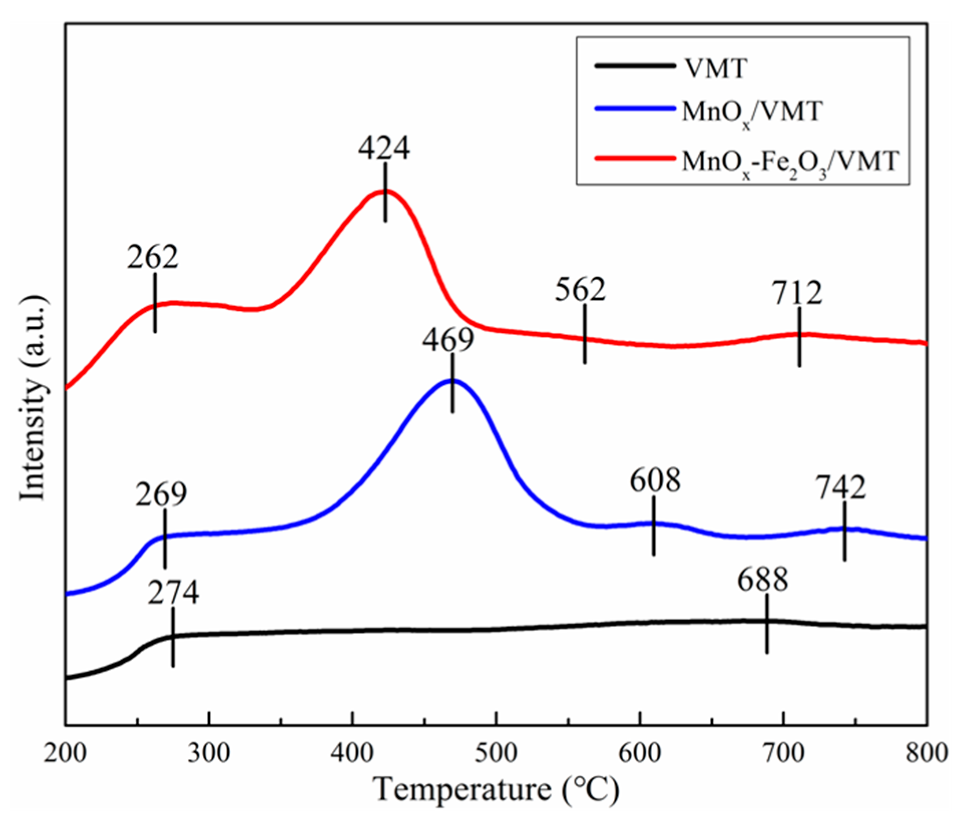 Catalysts 08 00100 g004