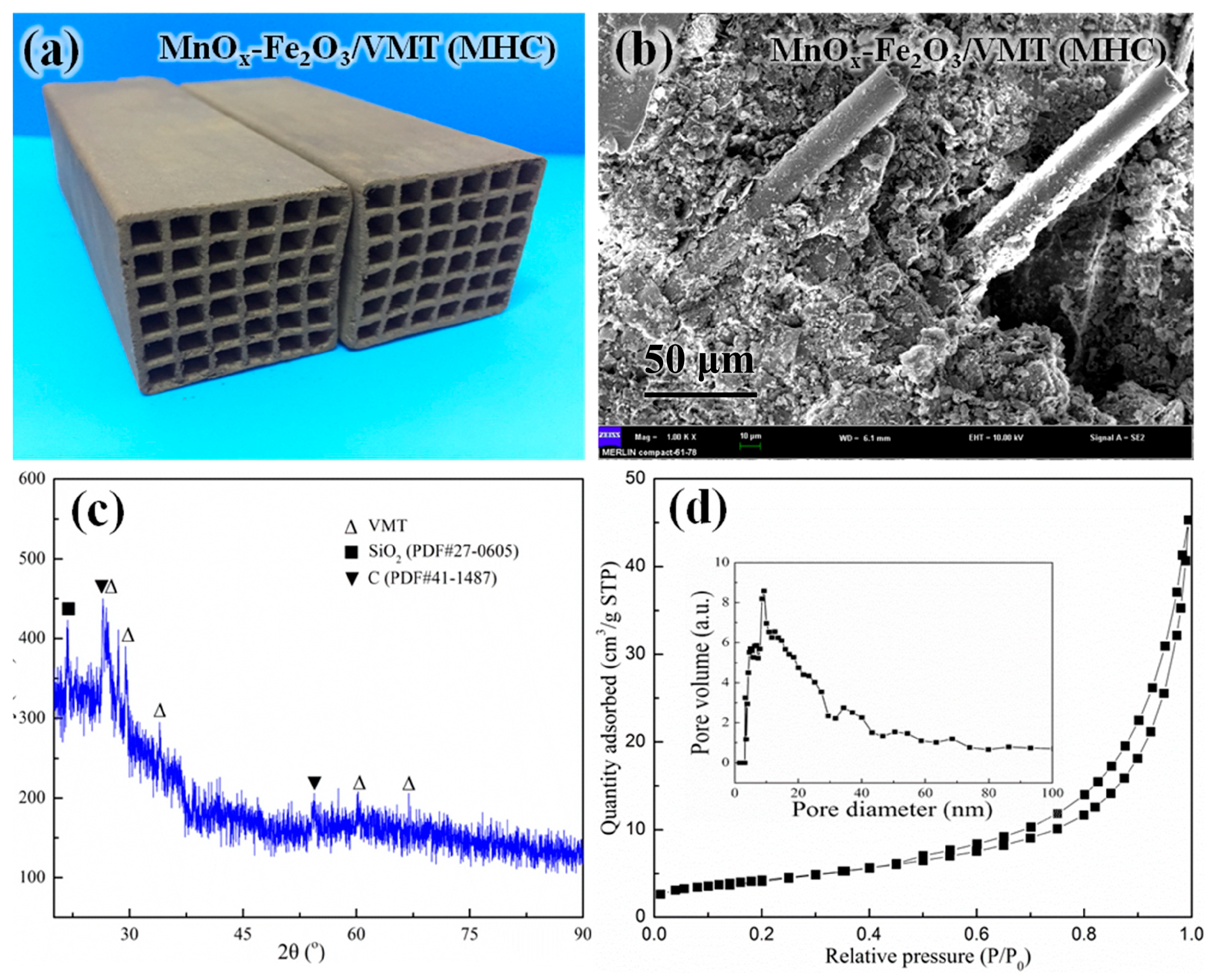 Catalysts 08 00100 g005