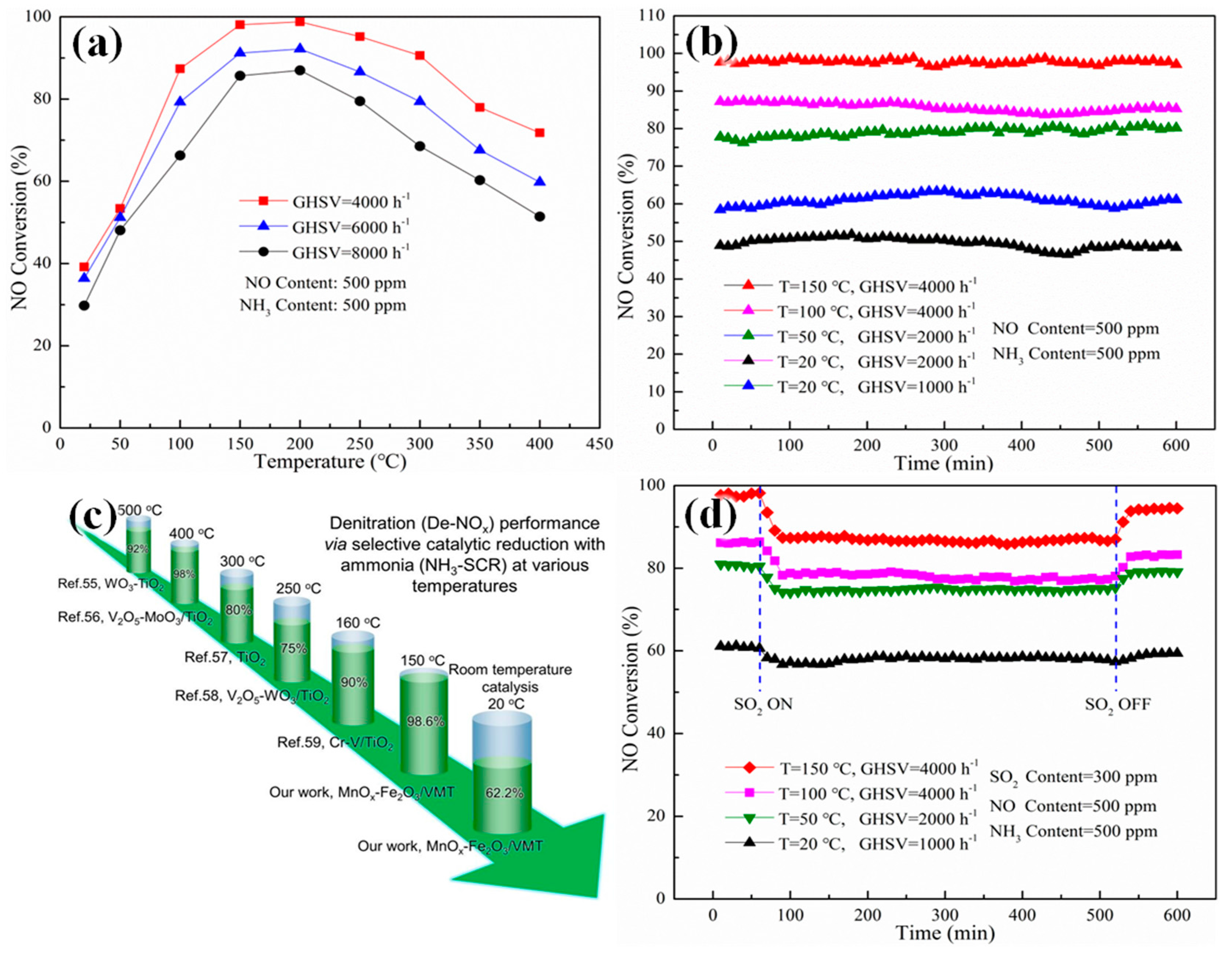 Catalysts 08 00100 g006