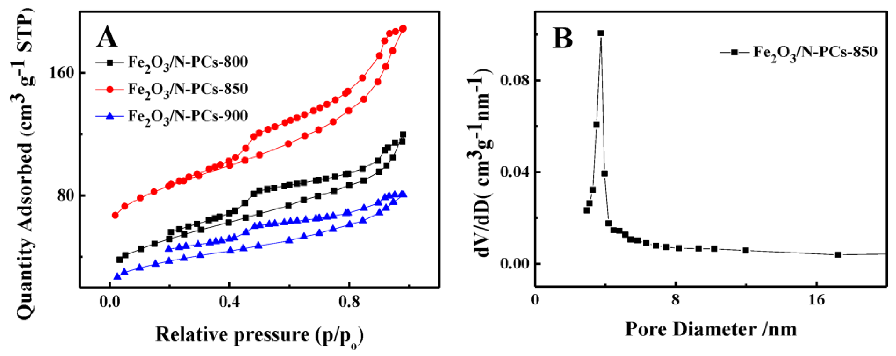 Catalysts 08 00101 g002