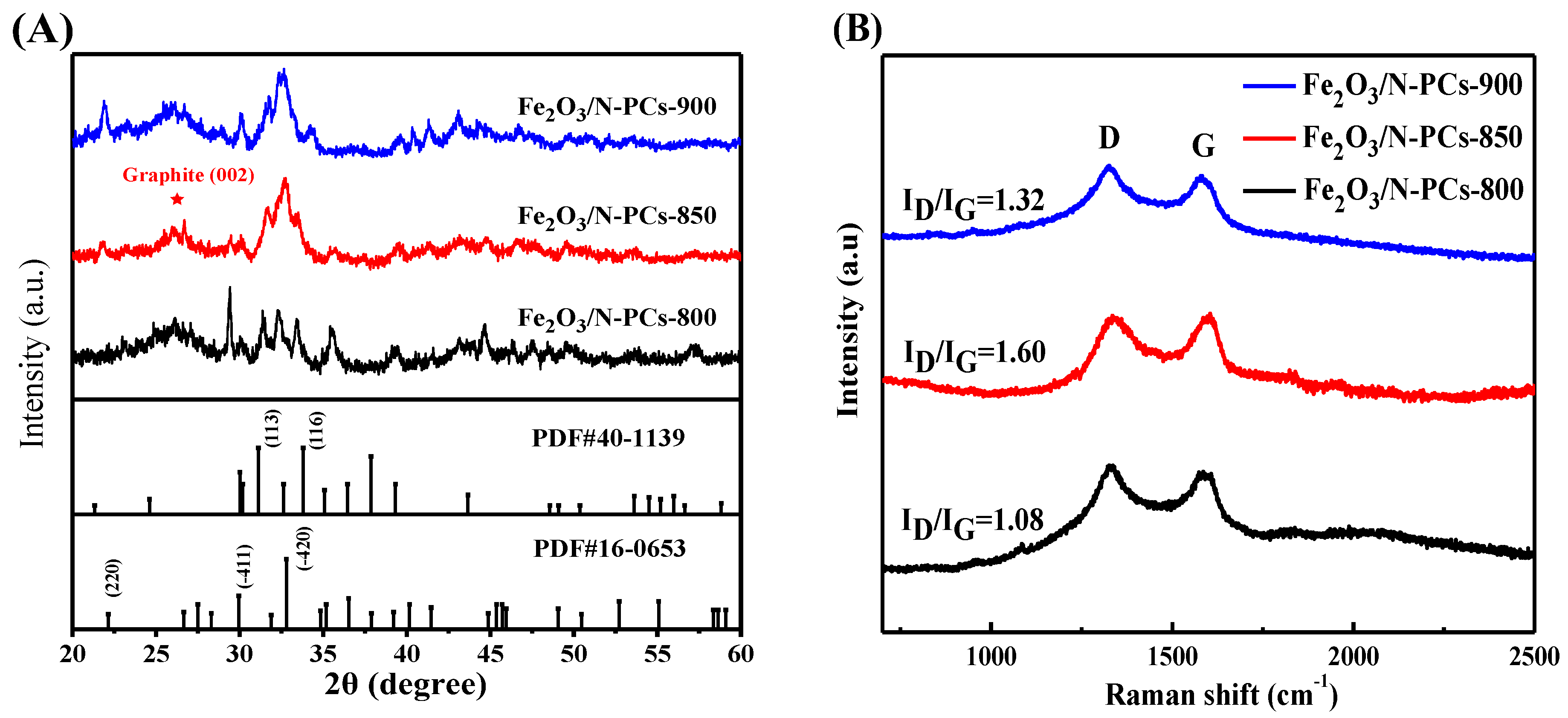Catalysts 08 00101 g003