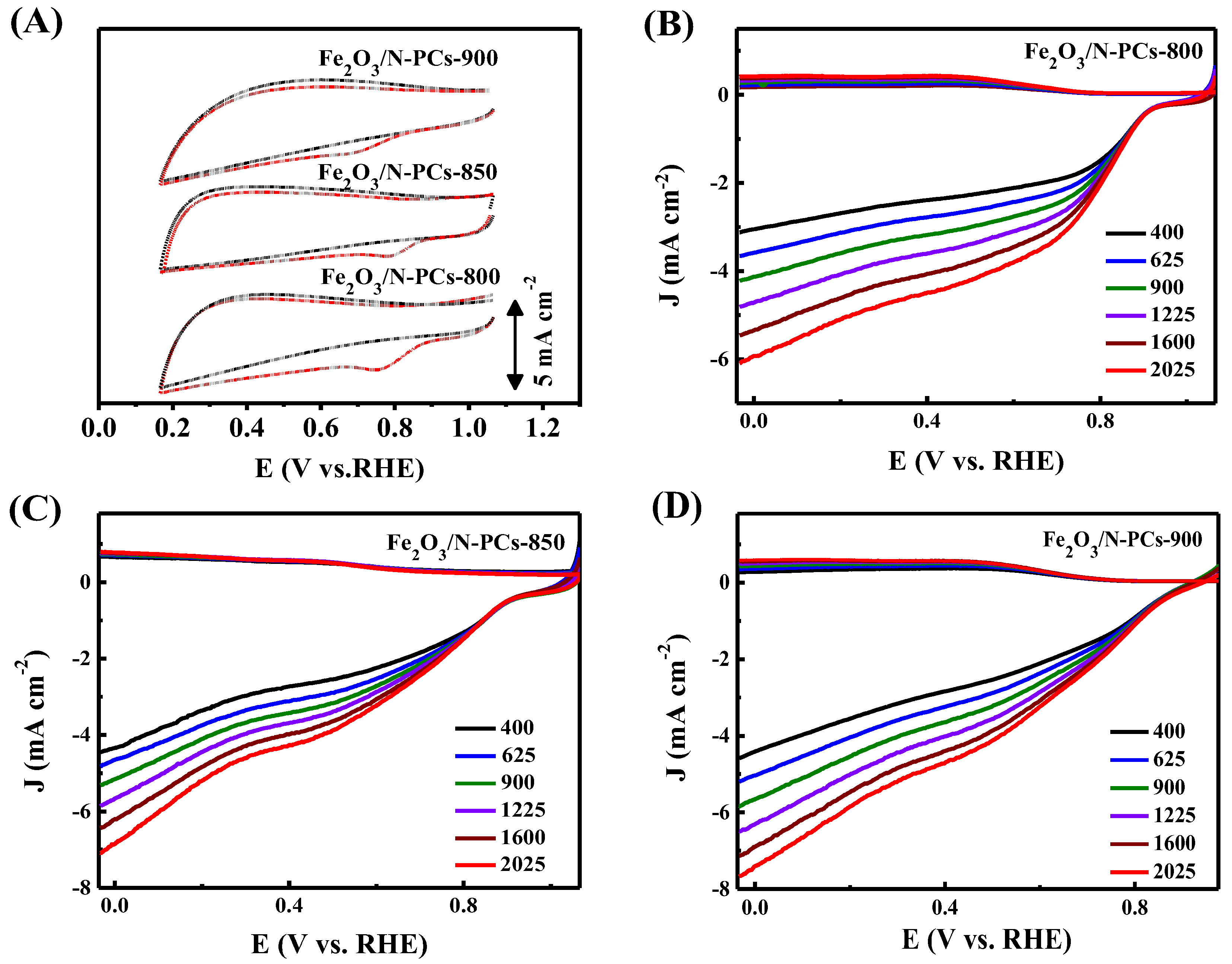 Catalysts 08 00101 g006