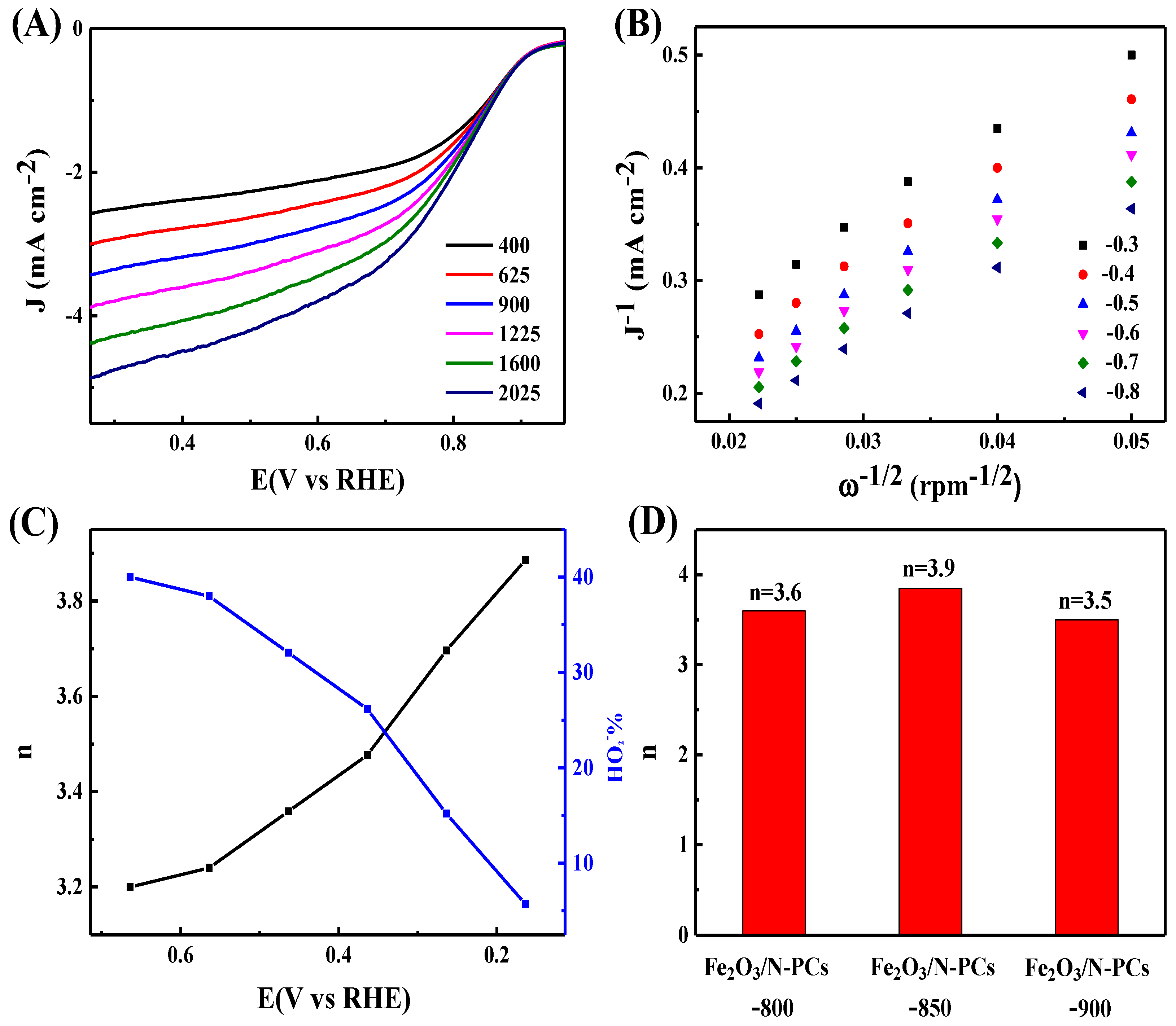 Catalysts 08 00101 g007