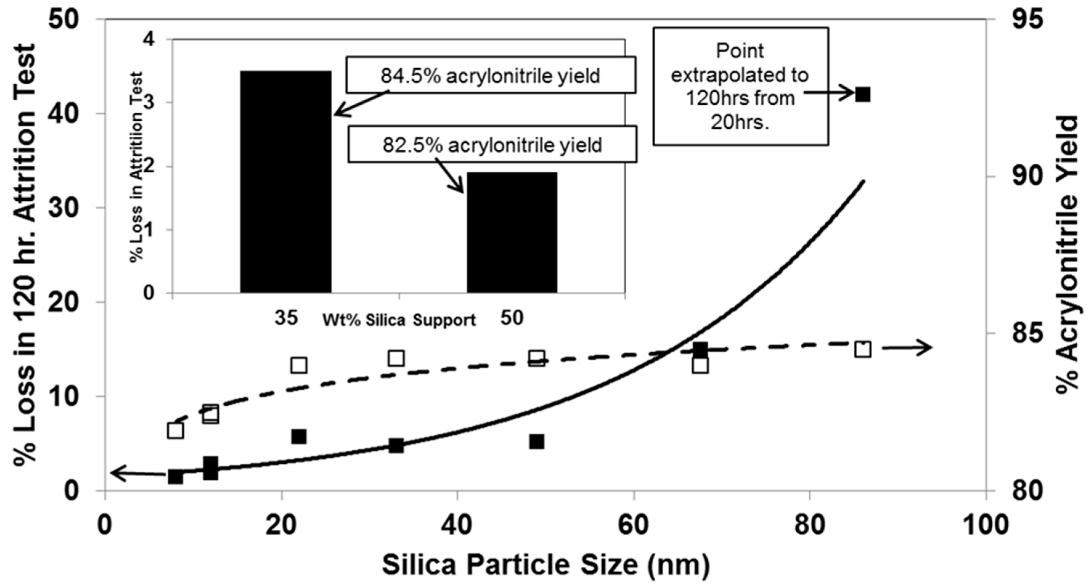 Catalysts 08 00103 g004 Catalysts 08 00103 g004