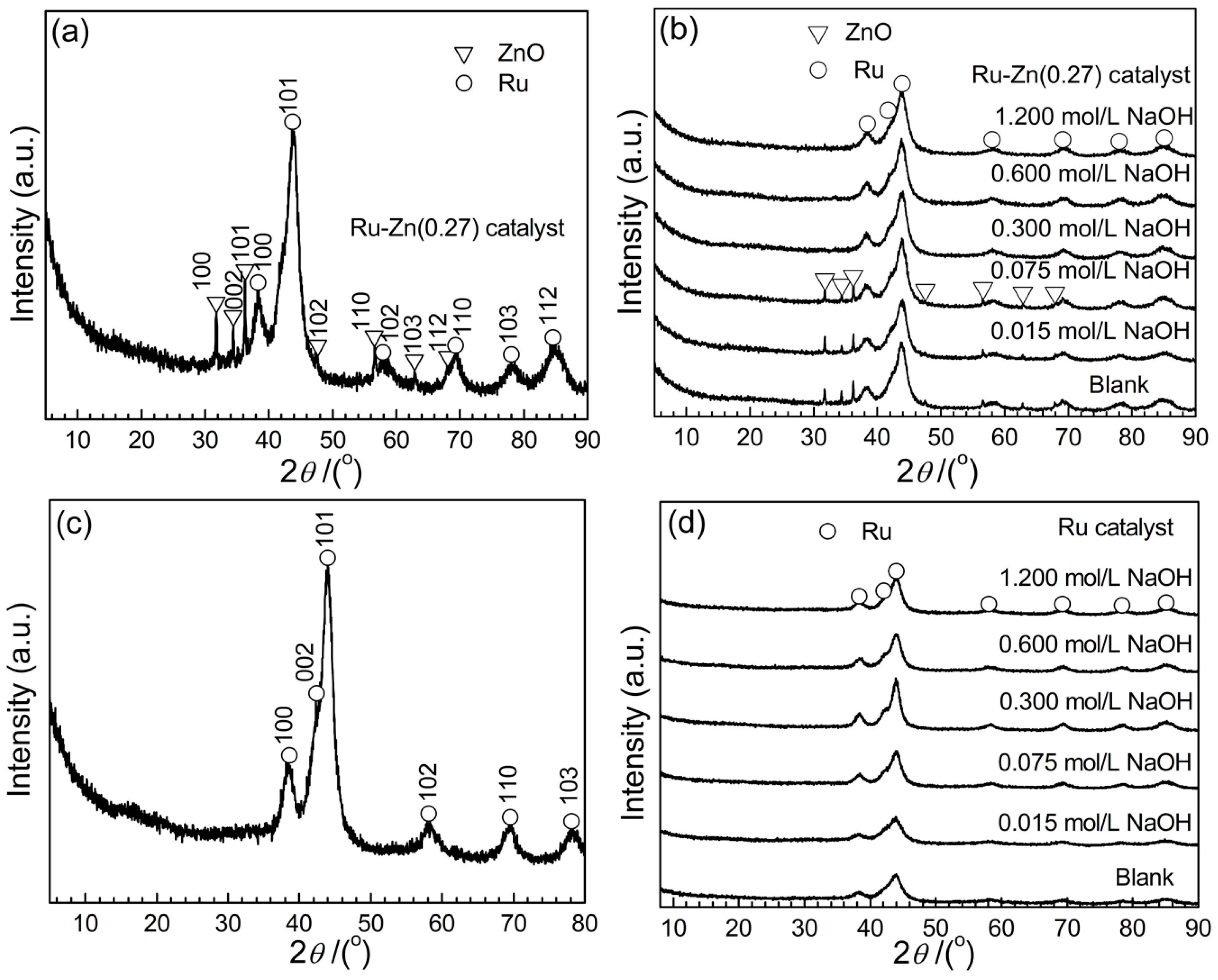 Catalysts 08 00104 g001