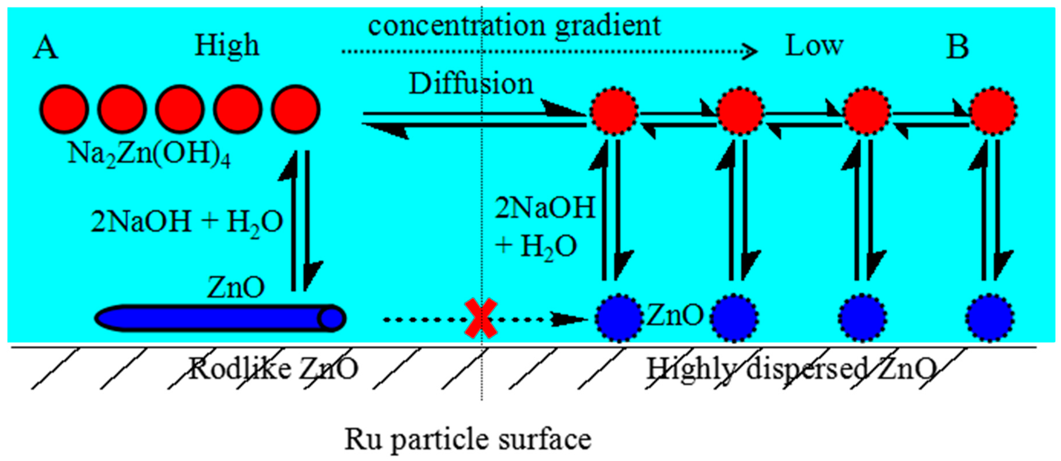 Catalysts 08 00104 g004