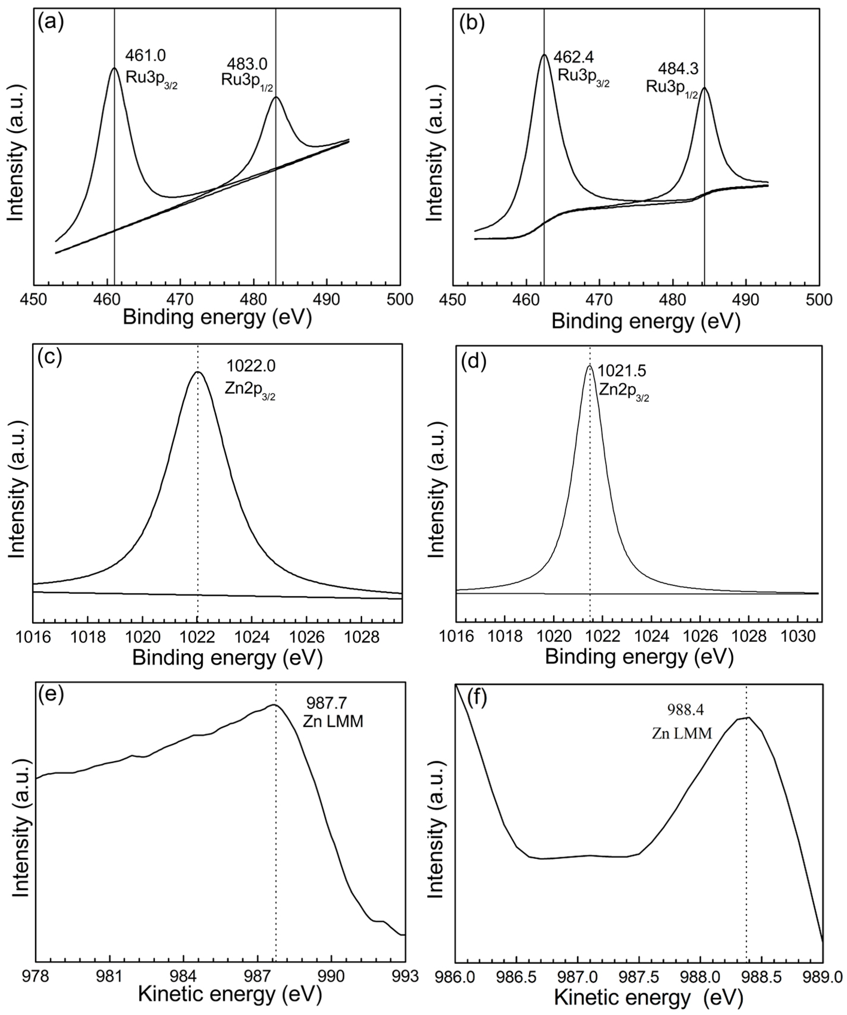 Catalysts 08 00104 g005