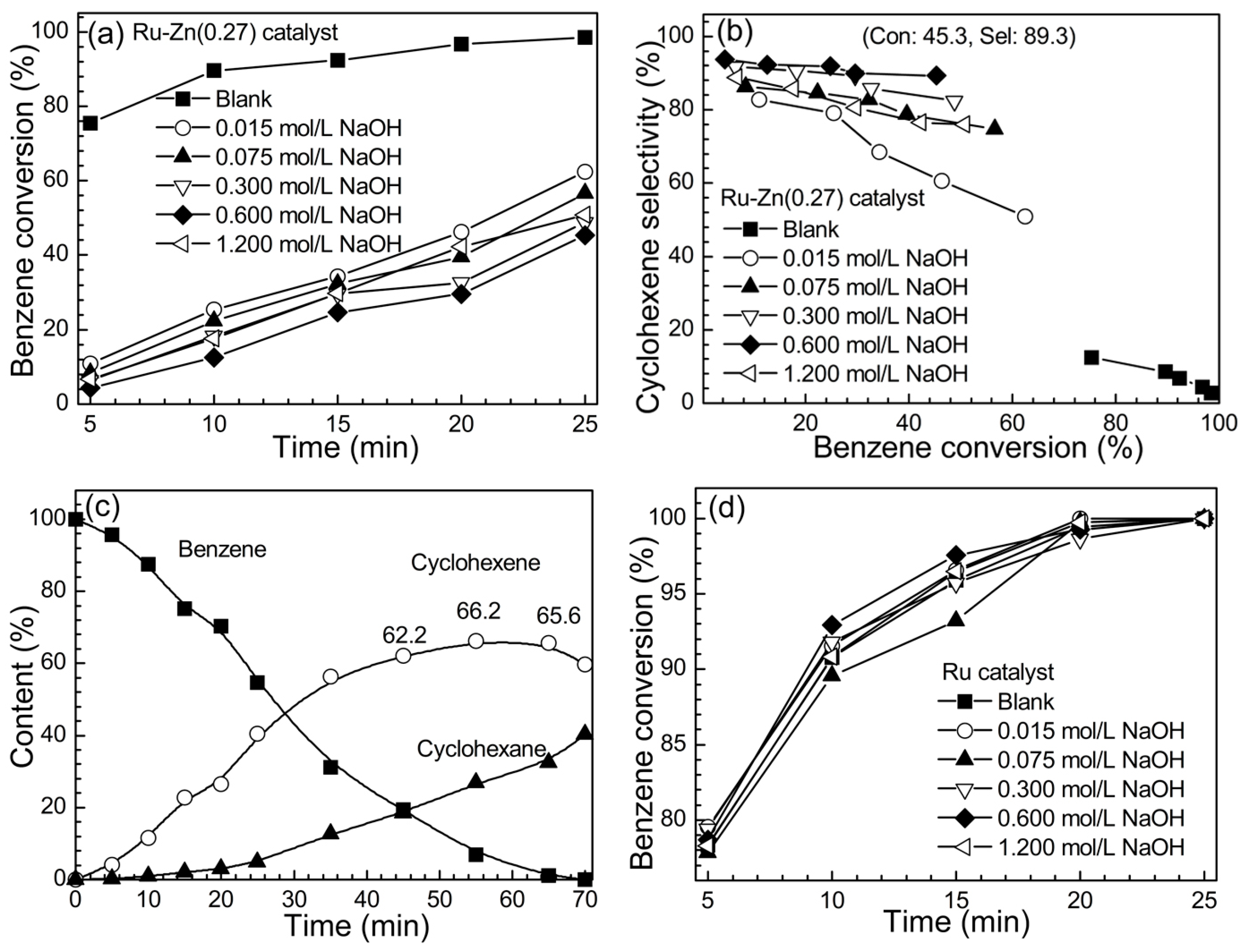 Catalysts 08 00104 g007