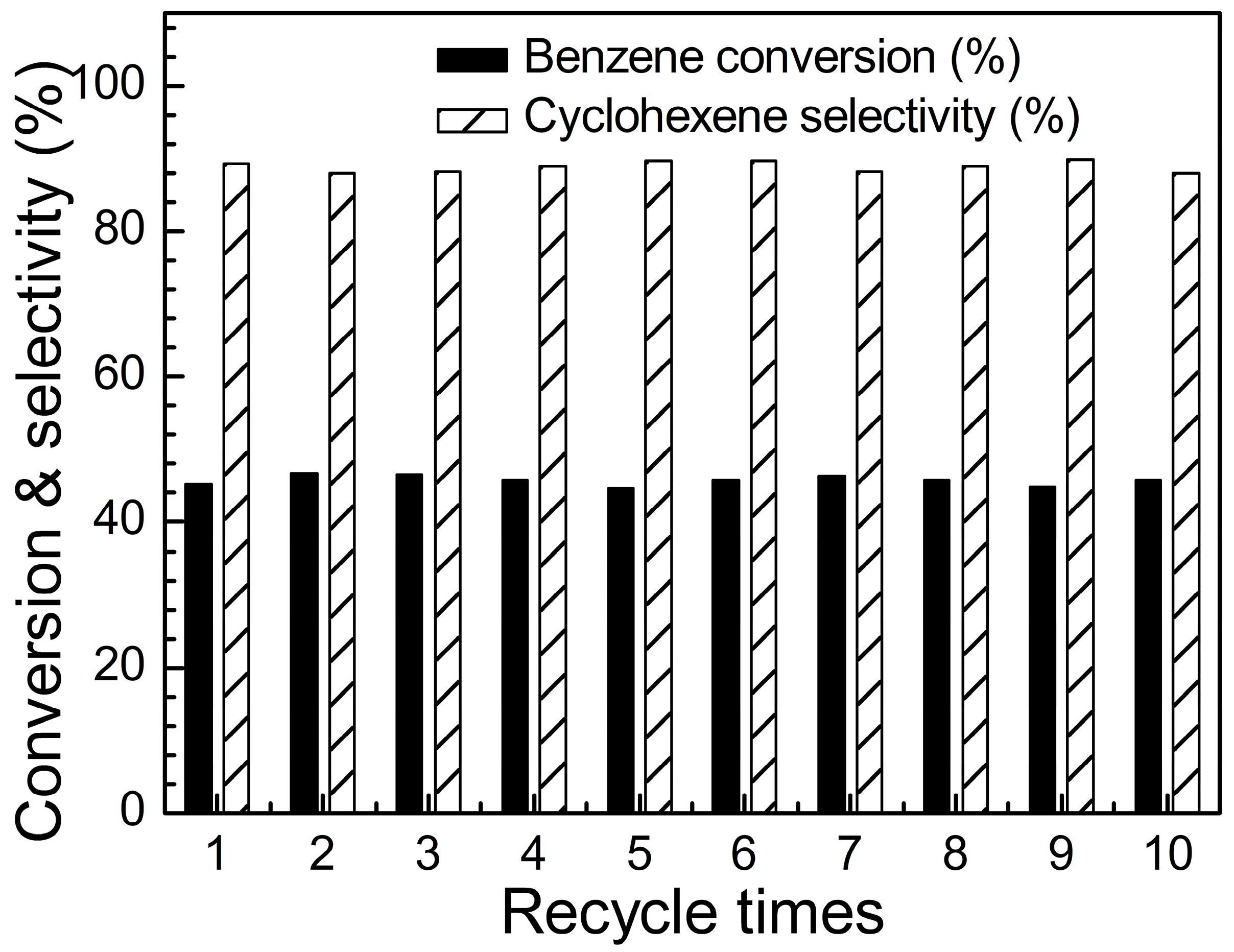Catalysts 08 00104 g008