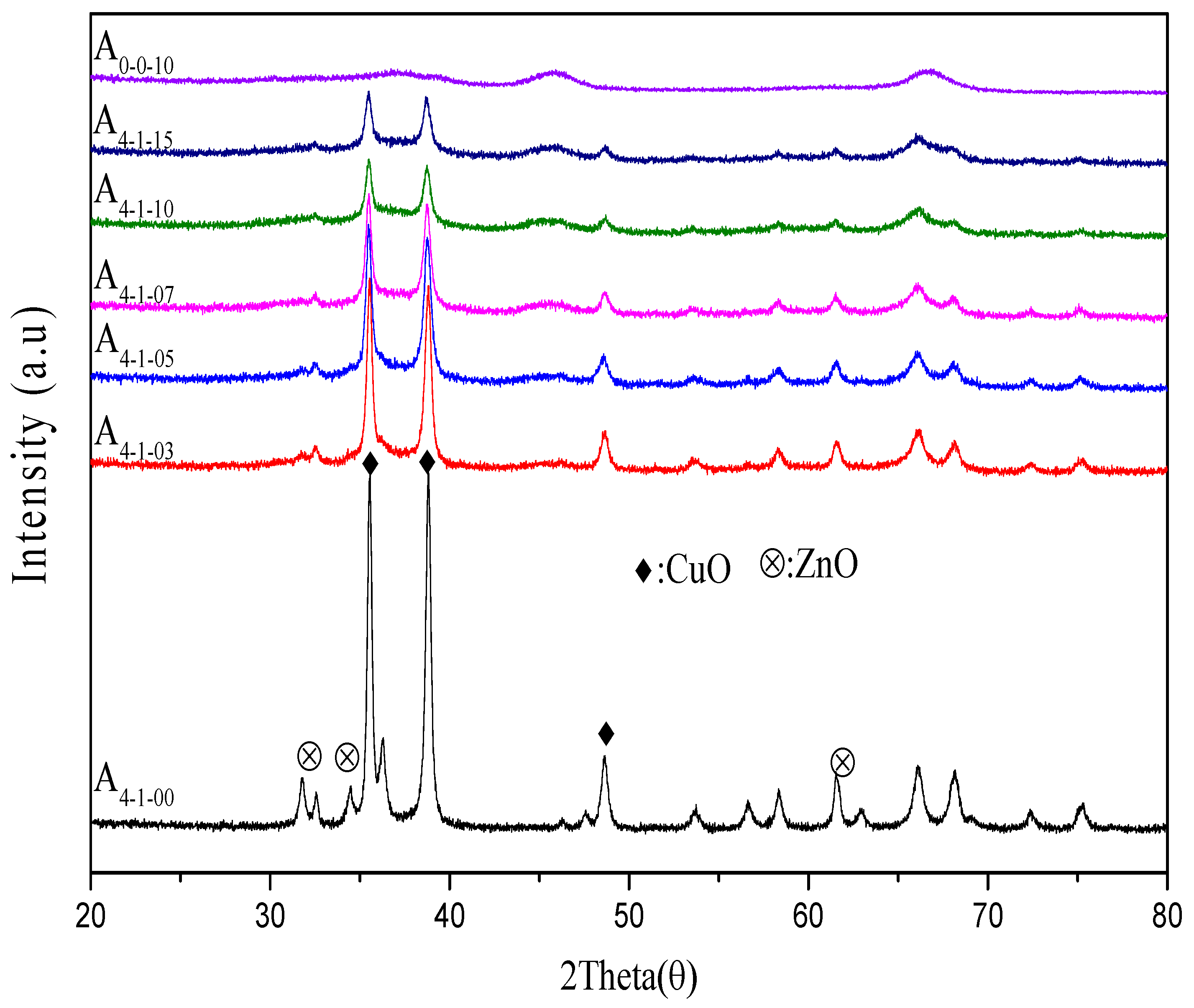 Catalysts 08 00105 g001