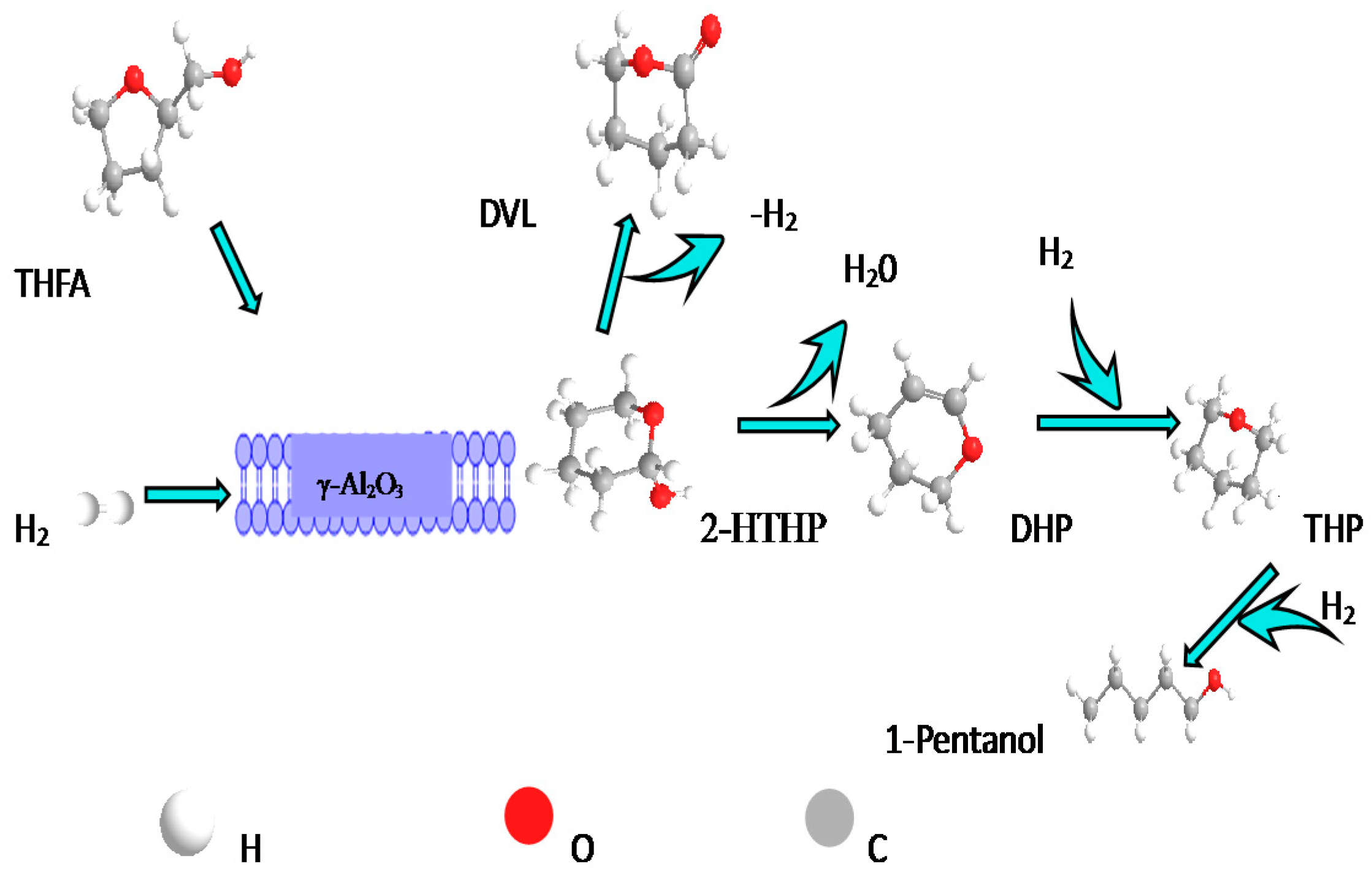 Catalysts 08 00105 sch001