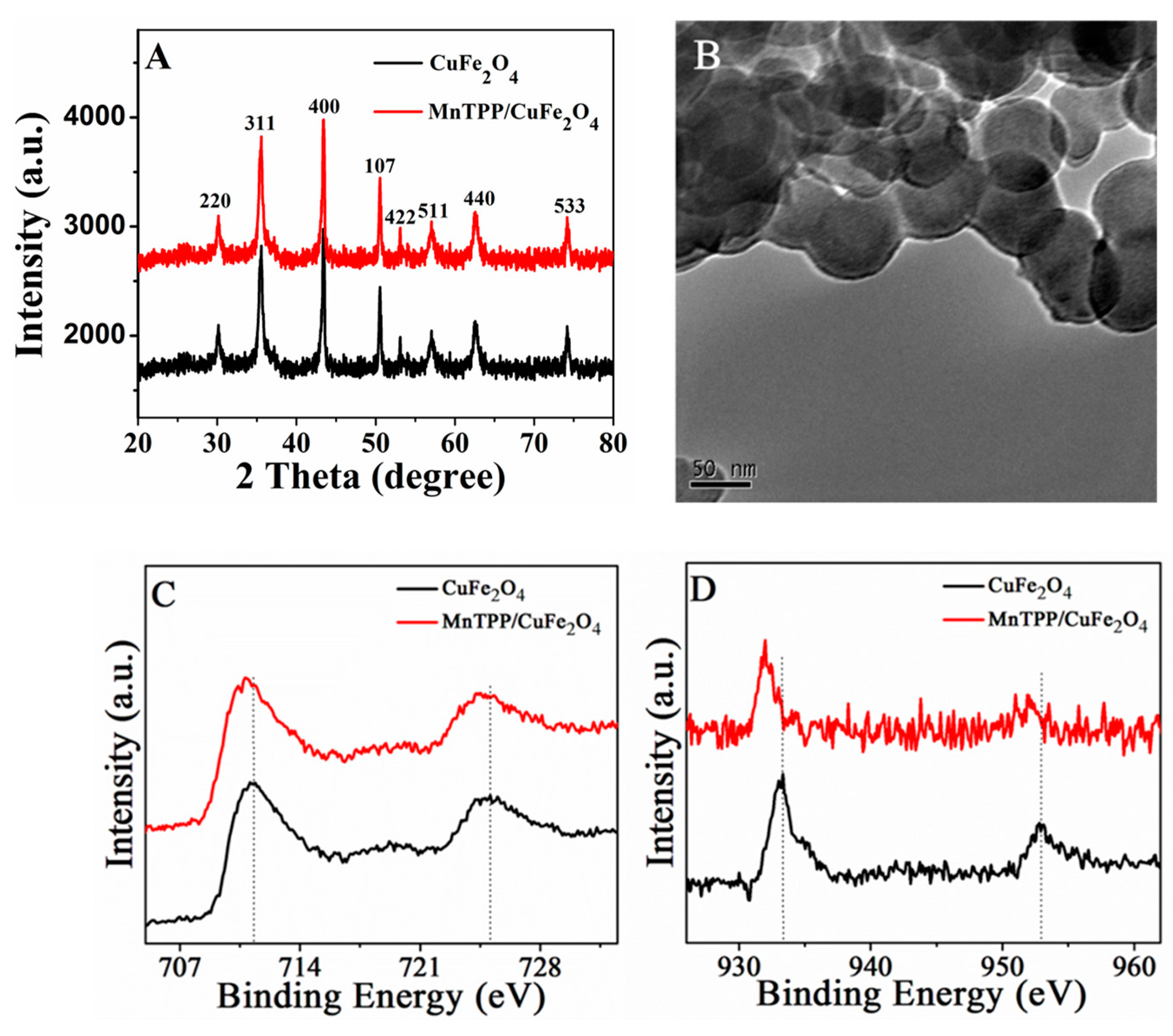 Catalysts 08 00108 g001