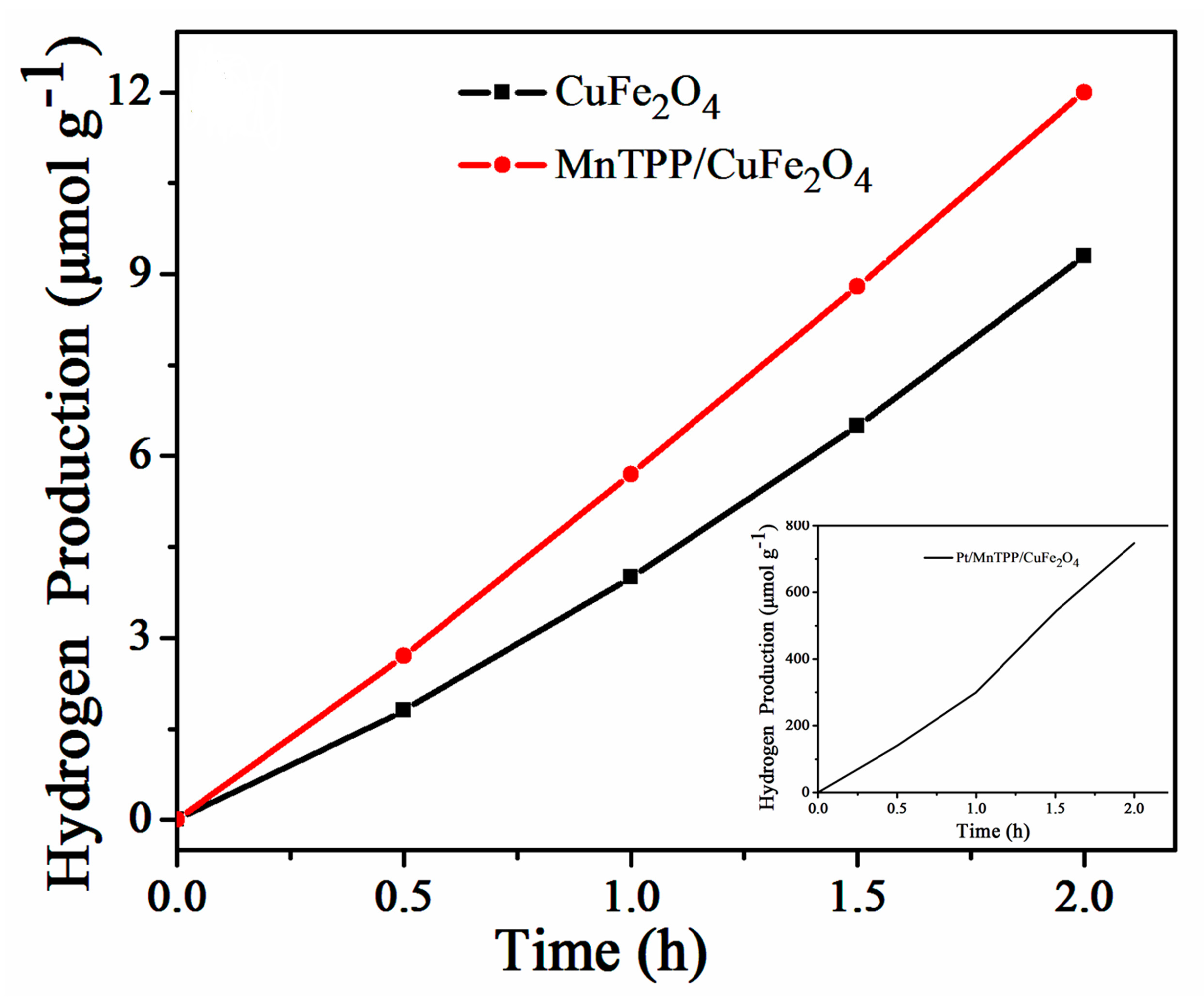 Catalysts 08 00108 g004