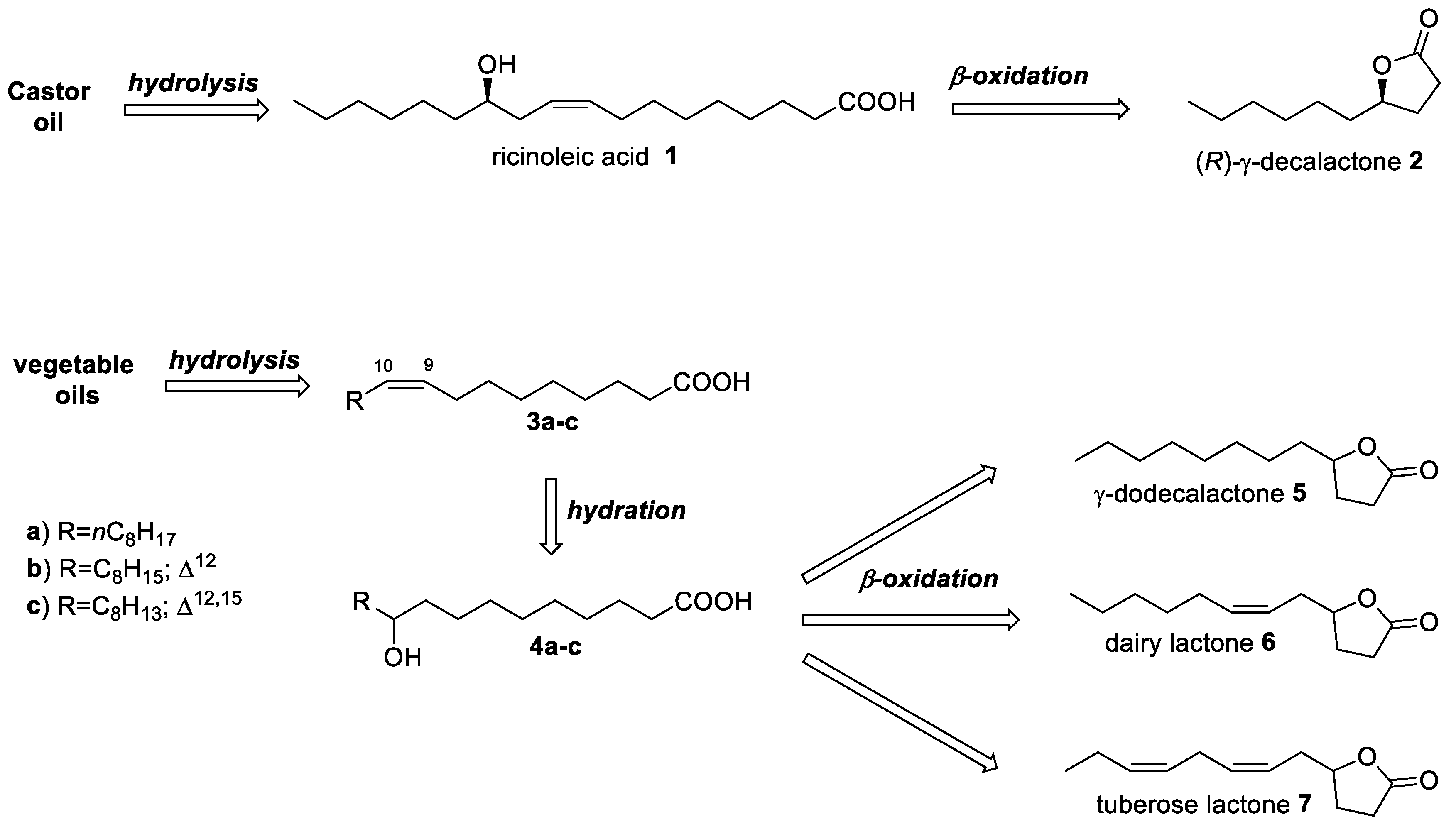 Catalysts 08 00109 g001 Catalysts 08 00109 g001