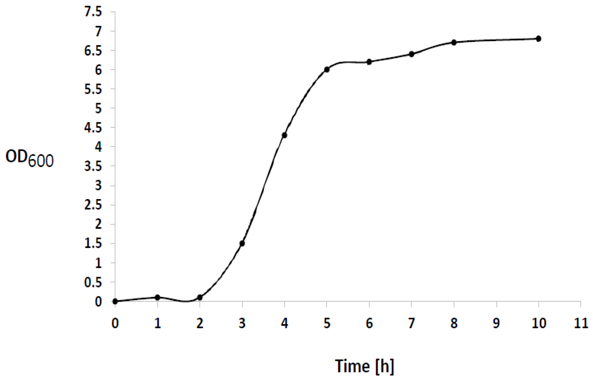 Catalysts 08 00109 g002 Catalysts 08 00109 g002