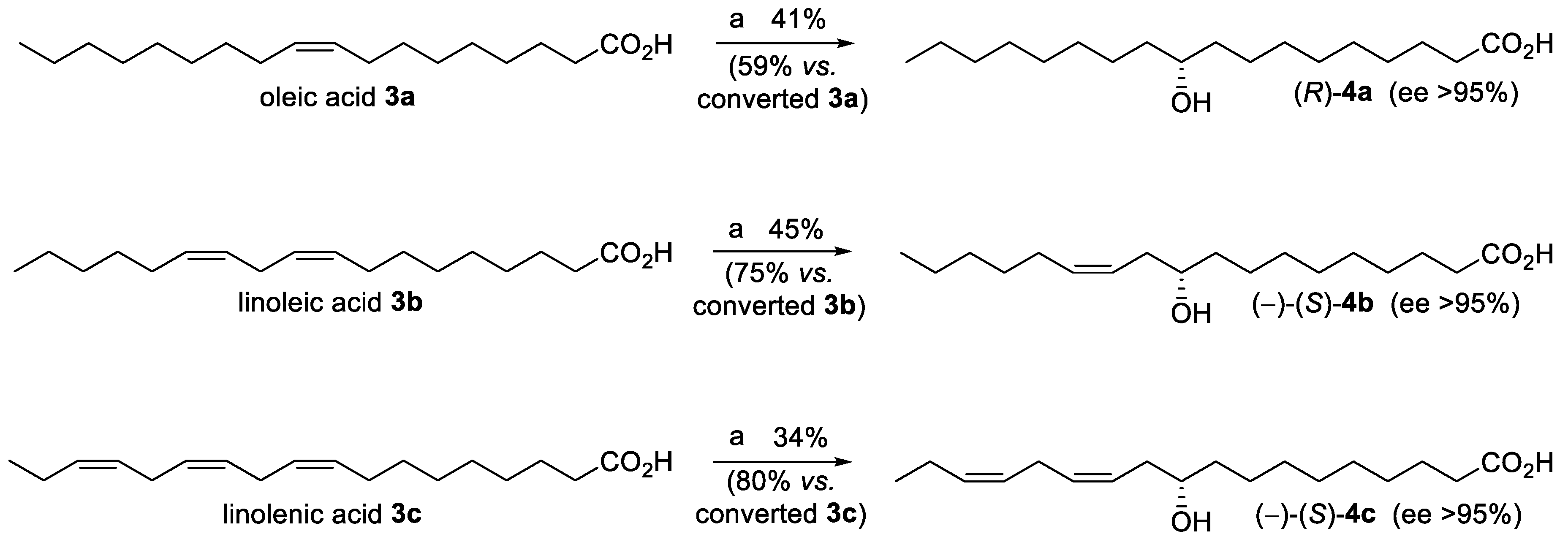 Catalysts 08 00109 g003 Catalysts 08 00109 g003