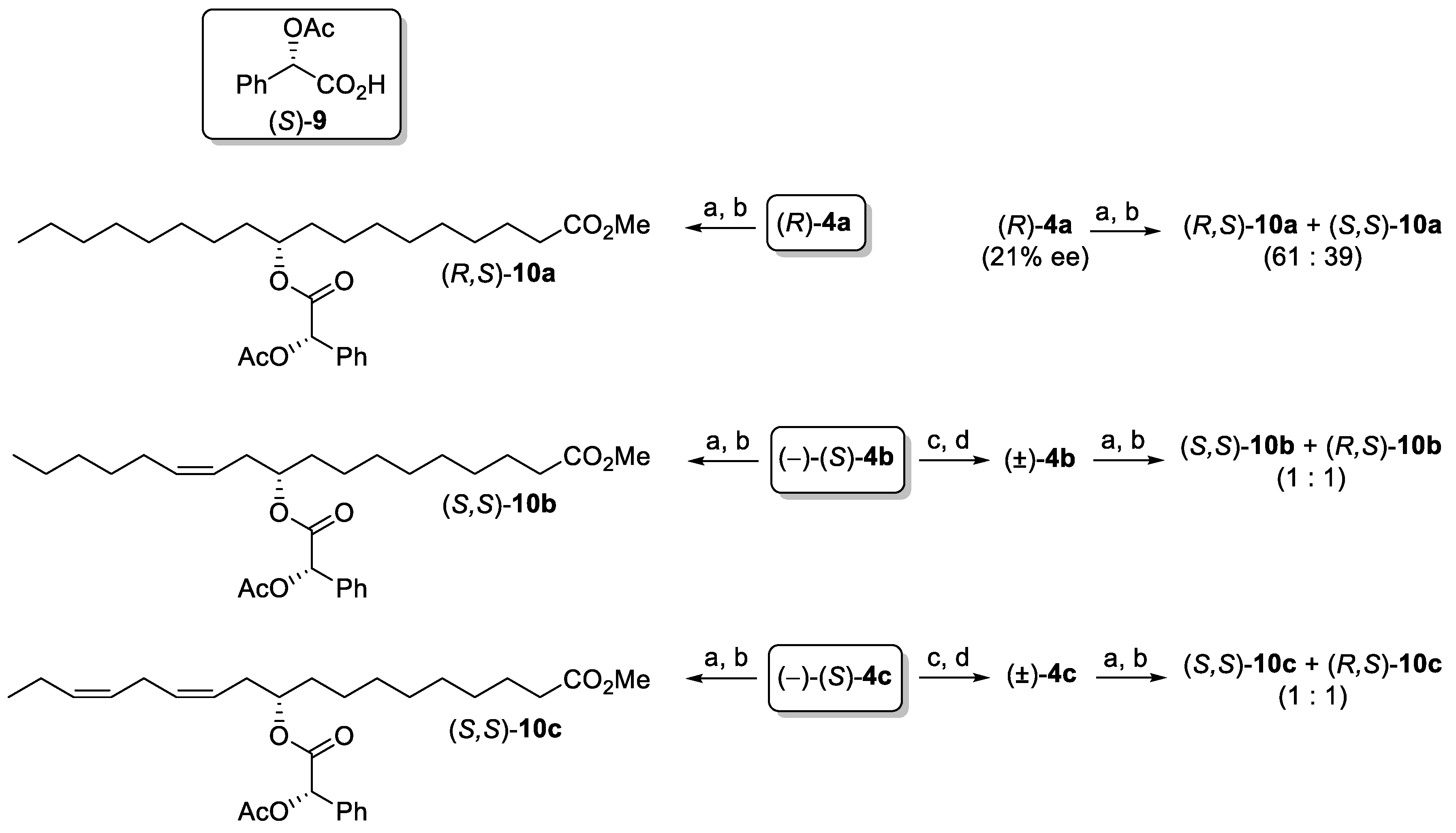 Catalysts 08 00109 g005 Catalysts 08 00109 g005