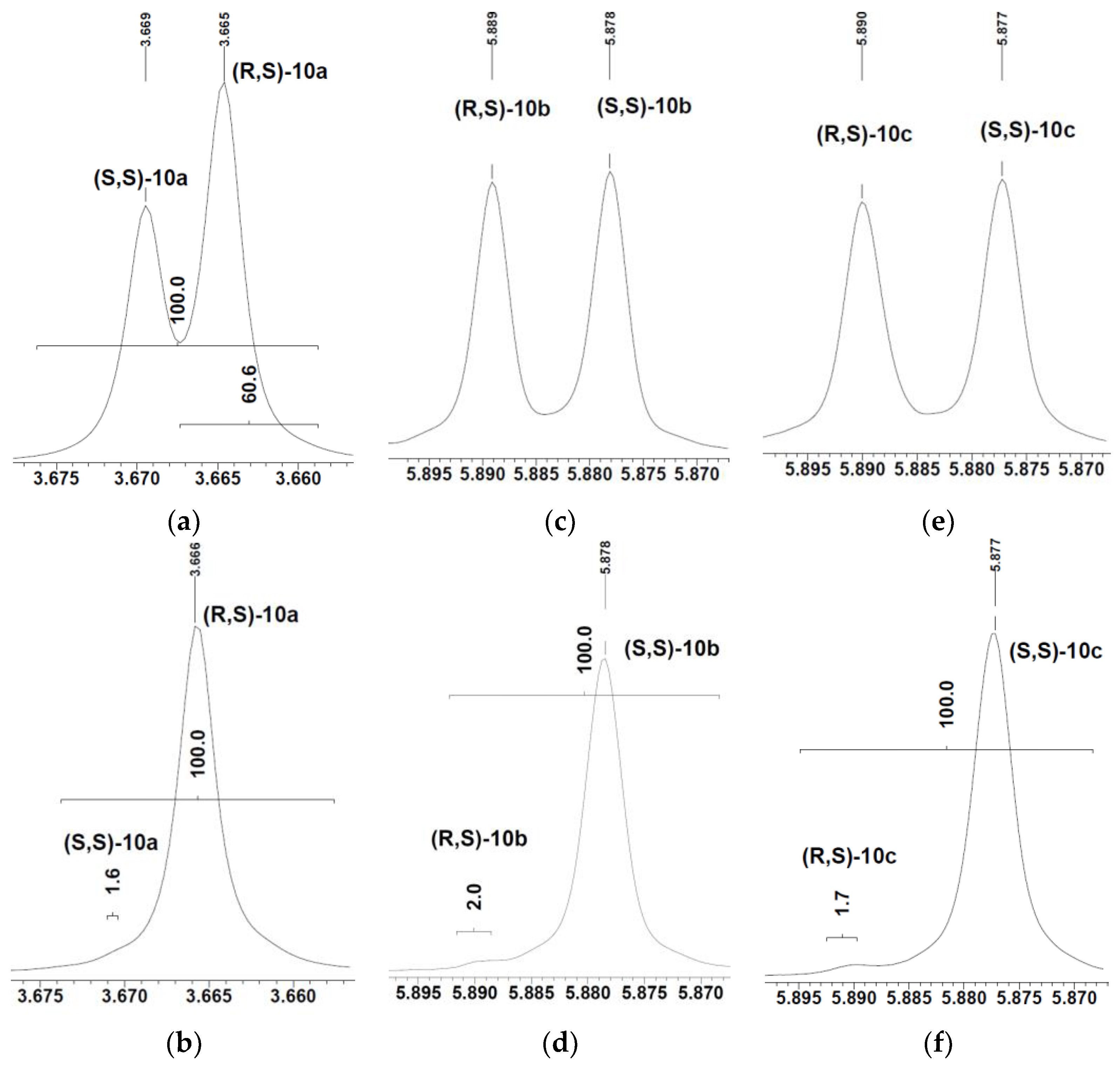 Catalysts 08 00109 g006 Catalysts 08 00109 g006