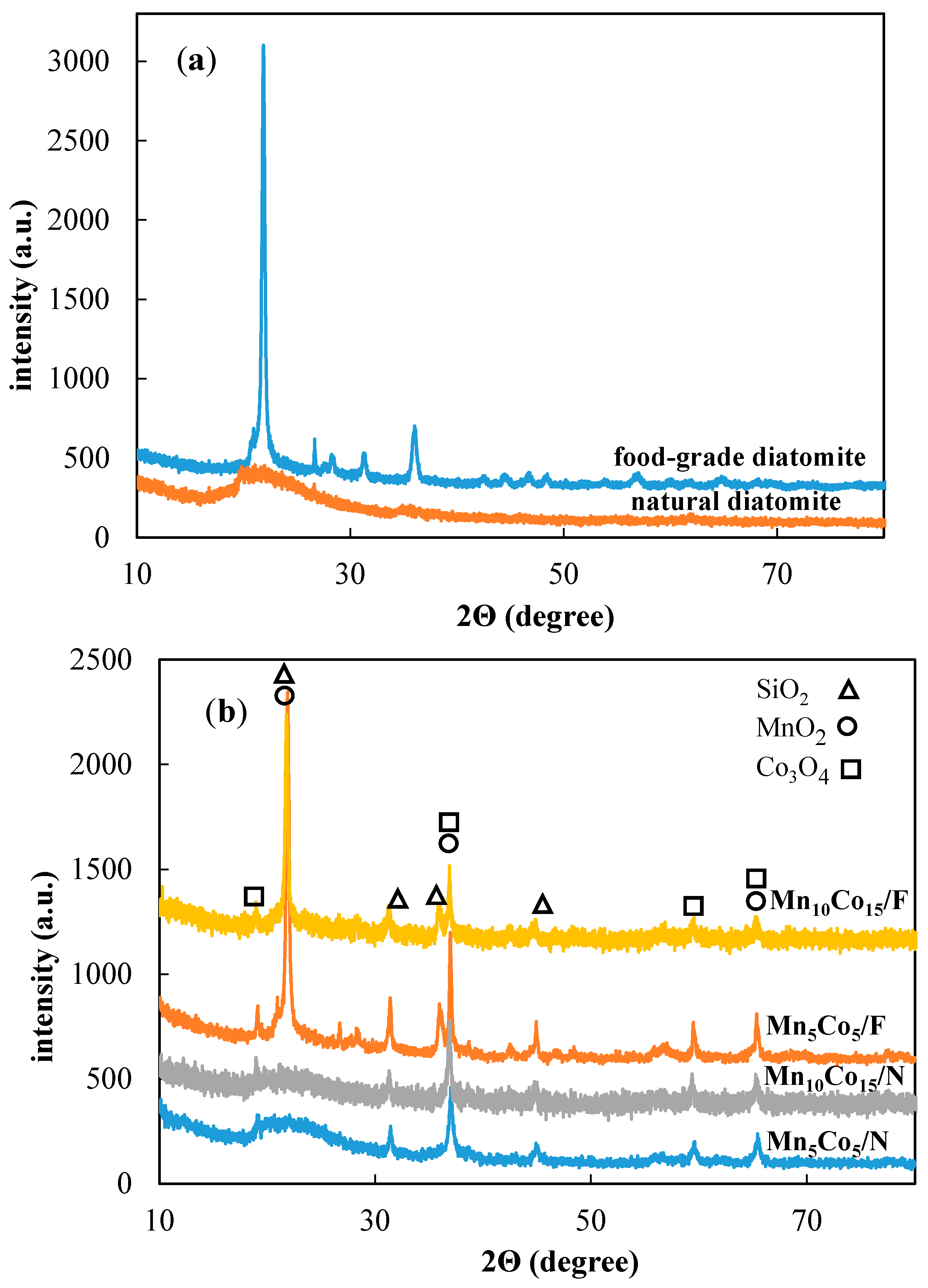 Catalysts 08 00111 g001